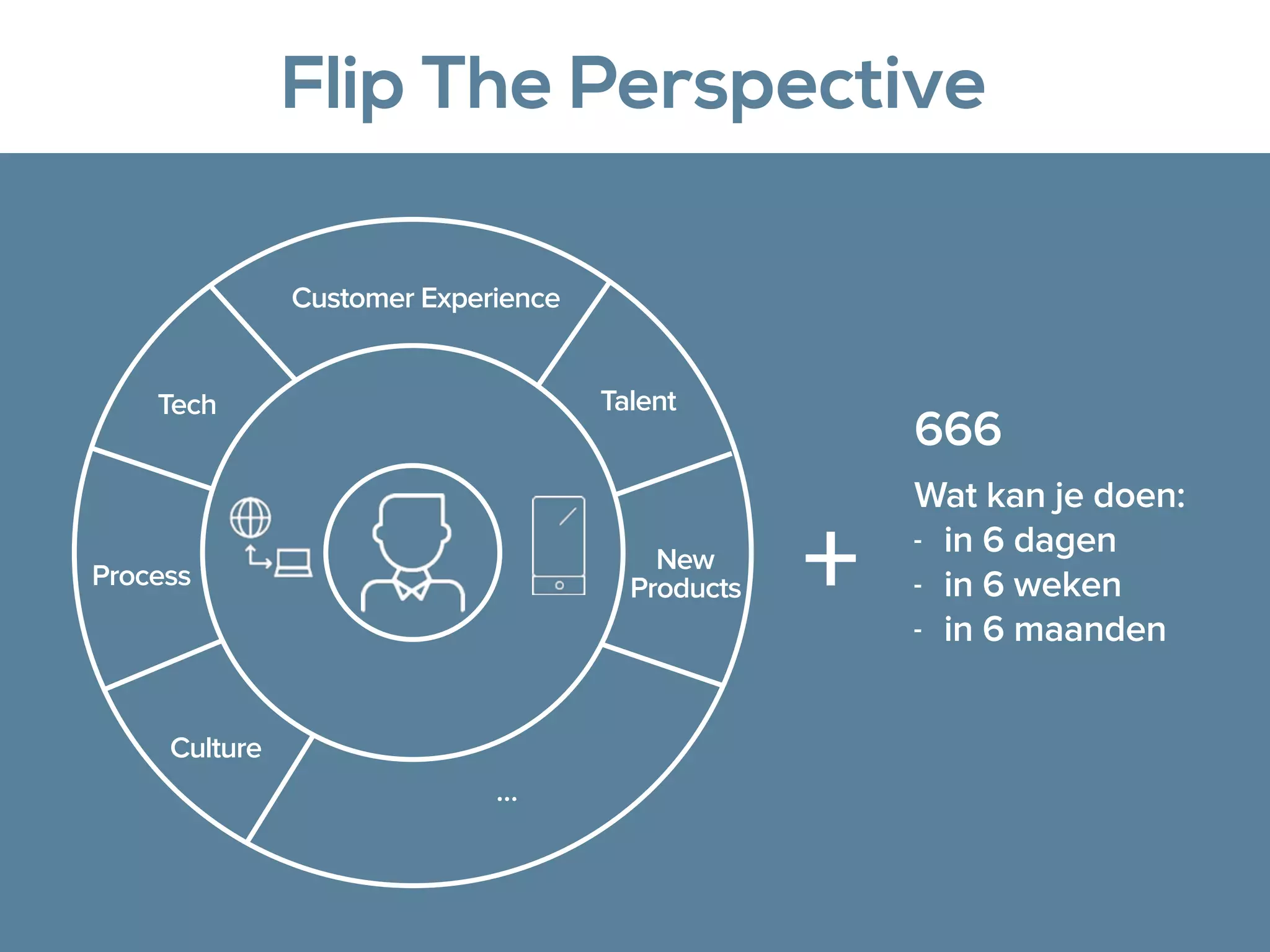 Flip The Perspective
666
Wat kan je doen:
- in 6 dagen
- in 6 weken
- in 6 maanden
…
Customer Experience
Talent
New
Products
Tech
Process
Culture
+
 