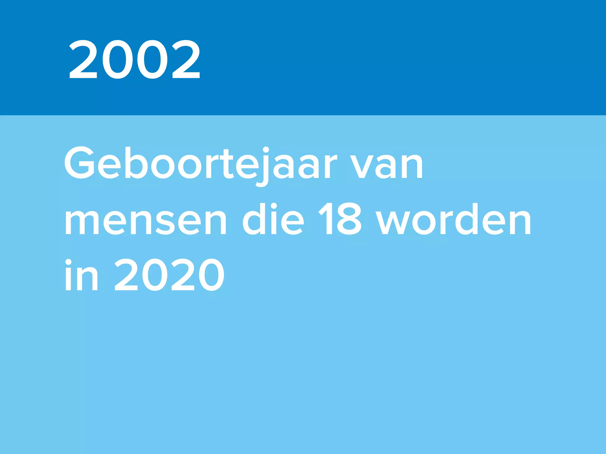 2002
Geboortejaar van
mensen die 18 worden
in 2020
 