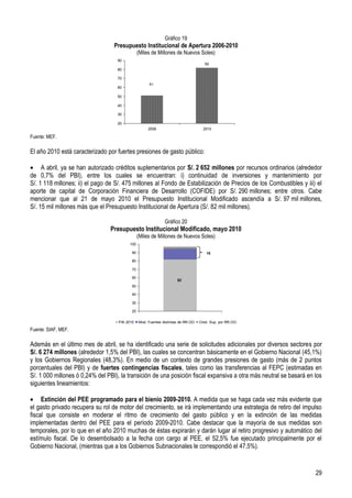 Gráfico 19
                                  Presupuesto Institucional de Apertura 2006-2010
                                                (Miles de Millones de Nuevos Soles)
                                   90
                                                                                     82
                                   80

                                   70
                                                     51
                                   60

                                   50

                                   40

                                   30

                                   20
                                                     2006                           2010

Fuente: MEF.

El año 2010 está caracterizado por fuertes presiones de gasto público:

     A abril, ya se han autorizado créditos suplementarios por S/. 2 652 millones por recursos ordinarios (alrededor
de 0,7% del PBI), entre los cuales se encuentran: i) continuidad de inversiones y mantenimiento por
S/. 1 118 millones; ii) el pago de S/. 475 millones al Fondo de Estabilización de Precios de los Combustibles y iii) el
aporte de capital de Corporación Financiera de Desarrollo (COFIDE) por S/. 290 millones; entre otros. Cabe
mencionar que al 21 de mayo 2010 el Presupuesto Institucional Modificado ascendía a S/. 97 mil millones,
S/. 15 mil millones más que el Presupuesto Institucional de Apertura (S/. 82 mil millones).

                                                              Gráfico 20
                                Presupuesto Institucional Modificado, mayo 2010
                                                (Miles de Millones de Nuevos Soles)
                                          100

                                           90                                        15

                                           80

                                           70

                                           60
                                                                     82
                                           50

                                           40

                                           30

                                           20


                                    PIA 2010    Mod. Fuentes distintas de RR.OO   Cred. Sup. por RR.OO.

Fuente: SIAF, MEF.

Además en el último mes de abril, se ha identificado una serie de solicitudes adicionales por diversos sectores por
S/. 6 274 millones (alrededor 1,5% del PBI), las cuales se concentran básicamente en el Gobierno Nacional (45,1%)
y los Gobiernos Regionales (48,3%). En medio de un contexto de grandes presiones de gasto (más de 2 puntos
porcentuales del PBI) y de fuertes contingencias fiscales, tales como las transferencias al FEPC (estimadas en
S/. 1 000 millones ó 0,24% del PBI), la transición de una posición fiscal expansiva a otra más neutral se basará en los
siguientes lineamientos:

     Extinción del PEE programado para el bienio 2009-2010. A medida que se haga cada vez más evidente que
el gasto privado recupera su rol de motor del crecimiento, se irá implementando una estrategia de retiro del impulso
fiscal que consiste en moderar el ritmo de crecimiento del gasto público y en la extinción de las medidas
implementadas dentro del PEE para el período 2009-2010. Cabe destacar que la mayoría de sus medidas son
temporales, por lo que en el año 2010 muchas de éstas expirarán y darán lugar al retiro progresivo y automático del
estímulo fiscal. De lo desembolsado a la fecha con cargo al PEE, el 52,5% fue ejecutado principalmente por el
Gobierno Nacional, (mientras que a los Gobiernos Subnacionales le correspondió el 47,5%).


                                                                                                                    29
 