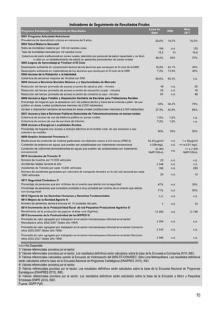 Indicadores de Seguimiento de Resultados Finales
                                                                                                            Línea de                    Meta
  Programa Estratégico / Indicadores de Resultados                                                                          2009
                                                                                                              Base                      2011
  0001 Programa Articulado Nutricional
  Prevalencia de desnutrición crónica en menores de 5 años                                                       22,6%      18,3%            16,0%
  0002 Salud Materno Neonatal
  Ratio de mortalidad materna por 100 mil nacidos vivos                                                             164       n.d.             120
  Tasa de mortalidad neonatal por mil nacidos vivos                                                                15,2        13              14,6
  Cobertura de parto institucional en zonas rurales (atendido por personal de salud capacitado y se llevó
                                                                                                                 49,4%        55%              70%
           a cabo en un establecimiento de salud) en gestantes procedentes de zonas rurales
  0003 Logros de Aprendizaje al Finalizar el III Ciclo
  Desempeño suficiente en comprensión lectora de los alumnos que concluyen el III ciclo de la EBR                15,9%      23,1%              35%
  Desempeño suficiente en matemáticas de los alumnos que concluyen el III ciclo de la EBR                         7,2%      13,5%              30%
  0004 Acceso de la Población a la Identidad
  Cobertura de peruanos mayores de 18 años con DNI                                                               94,6%      95,5%              n.d.
  0005 Acceso a Servicios Sociales Básicos y a Oportunidades de Mercado
  Reducción del tiempo promedio de acceso a centro de salud (a pie) - minutos                                          46     n.d.              35
  Reducción del tiempo promedio de acceso a centro de educación (a pie) - minutos                                      24     n.d.              18
  Reducción del tiempo promedio de acceso a centro de comercio (a pie) - minutos                                       61     n.d.              49
  0006 Acceso a Agua Potable y Disposición Sanitaria de Excretas para Poblaciones Rurales
  Porcentaje de hogares que se abastecen con red pública dentro y fuera de la vivienda o pilón de uso
                                                                                                                   34%      36,4%              73%
  público en áreas rurales (poblaciones menores de 2,000 habitantes)
  Acceso a disposición sanitaria de excretas en áreas rurales (poblaciones menores a 2,000 habitantes)           37,3%      40,8%              65%
  0007 Acceso y Uso a Servicios Públicos Esenciales de Telecomunicaciones en zonas rurales
  Cobertura de acceso de uso de telefonía pública en zonas rurales                                                7,6%       7,0%              n.d.
  Cobertura de acceso de uso de servicios de Internet.                                                            7,2%       7,8%              n.d.
  0008 Acceso a Energía en Localidades Rurales
  Porcentaje de hogares con acceso a energía eléctrica en el ambito rural, de uso exclusivo o uso
  colectivo de medidor                                                                                             50%        55%              50%

  0009 Gestión Ambiental Prioritaria 1/
  Media anual de contenido de material particulado con diámetro menor a 2.5 micras (PM2.5)                  92,43 µg/m3       n.d.     < a 50µg/m3
  Contenido de arsénico en aguas que pueden ser potabilizadas con tratamiento convencional                   0,038 mg/L       n.d.   <= a 0,01 mg/L
  Contenido de coliformes termotolerantes en aguas que pueden ser potabilizadas con tratamiento                 32 000                  <= a 2 000
                                                                                                                              n.d.
  convencional                                                                                              NMP/100mL                  NMP/100mL
  0010 Accidentes de Transito 2/
  Número de muertos por 10 000 vehículos                                                                             23       n.d.             n.d.
  Accidentes fatales durante el año                                                                               3 044       n.d.             n.d.
  Accidentes de Tránsito por cada 10,000 vehículos                                                                  392       n.d.             283
  Número de accidentes generados por vehículos de transporte terrestre en la red vial nacional por cada
  1000 vehículos                                                                                                       20     n.d.              13

  0011 Seguridad Ciudadana 3/
  Porcentaje de personas que son víctimas de un evento que atenta con la seguridad                                 47%        n.d.             35%
  Porcentaje de personas que considera probable o muy probable ser víctima de un evento que atenta
  con la seguridad                                                                                                 71%        n.d.             50%

  0012 Vigencia de los Derechos Humanos y Derechos Fundamentales                                                   n.d.       n.d.             n.d.
  0013 Mejora de la Sanidad Agraria 4/
  Número de alimentos sanos e inocuos en 10 ciudades del país.                                                          1     n.d.              10
  0014 Incremento de la Productividad Rural de los Pequeños Productores Agrarios 5/
  Rendimiento de la producción de papa en el área rural (Kg/Has)                                                 12 890       n.d.          13 748
  0015 Incremento de la Productividad de las MYPES 6/
  Promedio de valor agregado por trabajador en el sector microempresa informal en el sector
  Manufactura años 2002-2007 (Soles año 1994)                                                                     3 004       n.d.             n.d.

  Promedio de valor agregado por trabajador en el sector microempresa informal en el sector Comercio
  años 2002-2007 (Soles año 1994)                                                                                 2 543       n.d.             n.d.

  Promedio de valor agregado por trabajador en el sector microempresa informal en el sector Servicios
  años 2002-2007 (Soles año 1994)                                                                                 3 566       n.d.             n.d.


n.d.= No Disponible
1/ Valores referenciales provistos por el sector
2/ Valores referenciales provistos por el sector. Los resultados definitivos serán calculados sobre la base de la Encuesta a Comisarías 2010, INEI.
3/ Valores referenciales calculados usando la Encuesta de Victimización del 2005-ST-CONASEC. Sólo Lima Metropolitana. Los resultados definitivos
serán calculados sobre la base de la Encuesta Nacional de Programas Estratégicos (ENAPRES 2010), INEI.
4/ Valores referenciales provistos por el sector.
5/ Valores referenciales provistos por el sector. Los resultados definitivos serán calculados sobre la base de la Encuesta Nacional de Programas
Estratégicos (ENAPRES 2010), INEI.
6/ Valores referenciales provistos por el sector. Los resultados definitivos serán calculados sobre la base de la Encuesta a Micro y Pequeñas
Empresas (EMPE 2010), INEI.
Fuente: DGPP-PpR.


                                                                                                                                                  70
 