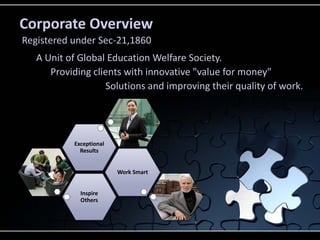 Corporate Overview
Registered under Sec-21,1860
   A Unit of Global Education Welfare Society.
      Providing clients with innovative "value for money"
                   Solutions and improving their quality of work.




           Exceptional
             Results


                         Work Smart


             Inspire
             Others
 