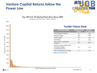Venture Capital Returns follow the
Power Law
16
16
Tumblr-Yahoo Deal
 