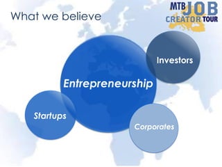 What we believe
Investors
Startups
Corporates
Entrepreneurship
 