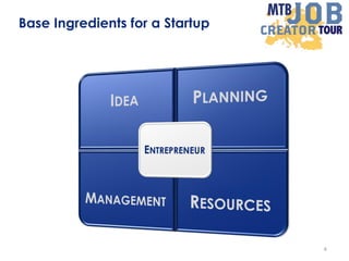 Base Ingredients for a Startup
4
 