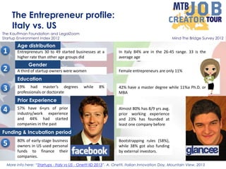 The Entrepreneur profile:
Italy vs. US
5
Entrepreneurs 30 to 49 started businesses at a
higher rate than other age groups ...
