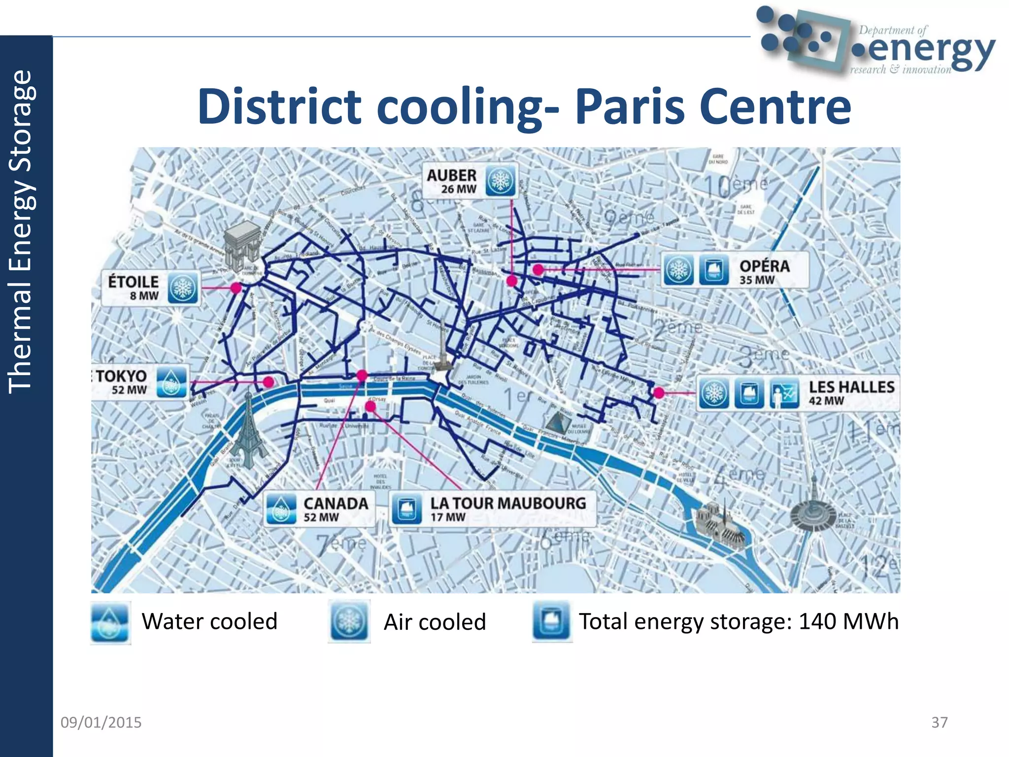 District cooling- Paris Centre
ThermalEnergyStorage
09/01/2015 37
Water cooled Air cooled Total energy storage: 140 MWh
 