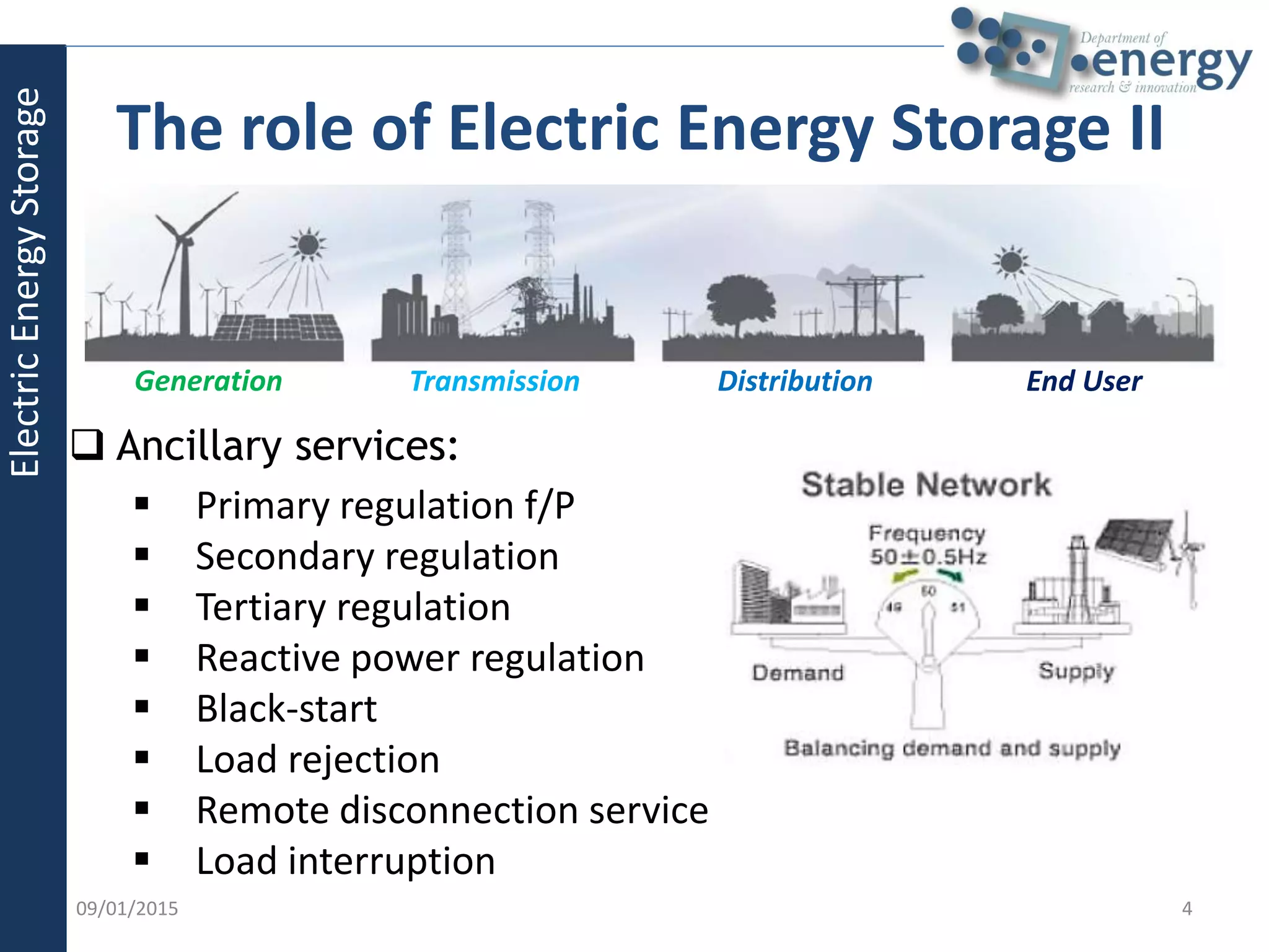 09/01/2015
 Ancillary services:
 Primary regulation f/P
 Secondary regulation
 Tertiary regulation
 Reactive power regulation
 Black-start
 Load rejection
 Remote disconnection service
 Load interruption
4
The role of Electric Energy Storage II
Generation Transmission Distribution End User
ElectricEnergyStorage
 
