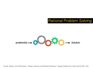 Rational Problem Solving
problem(s) Solution
Farrell, Robert, and Cliff Hooker. “Design, Science and Wicked Problems.” Design Studies 34, 6 (Nov 2013): 681–705.
 