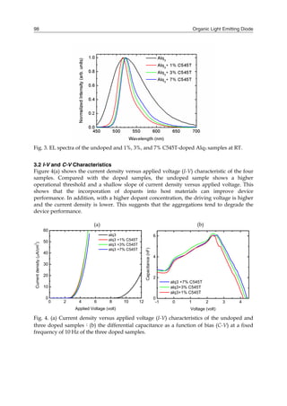 Organic Light Emitting Diode98
-1 0 1 2 3 4
0
2
4
6
Capacitance(nF)
Voltage (volt)
alq3 +7% C545T
alq3+3% C545T
alq3+1% C545T
0 2 4 6 8 10 12
0
10
20
30
40
50
60
Currentdensity(A/cm
2
)
Applied Voltage (volt)
alq3
alq3 +1% C545T
alq3 +3% C545T
alq3 +7% C545T
Fig. 3. EL spectra of the undoped and 1%, 3%, and 7% C545T-doped Alq3 samples at RT.
3.2 I-V and C-V Characteristics
Figure 4(a) shows the current density versus applied voltage (I-V) characteristic of the four
samples. Compared with the doped samples, the undoped sample shows a higher
operational threshold and a shallow slope of current density versus applied voltage. This
shows that the incorporation of dopants into host materials can improve device
performance. In addition, with a higher dopant concentration, the driving voltage is higher
and the current density is lower. This suggests that the aggregations tend to degrade the
device performance.
(a) (b)
Fig. 4. (a) Current density versus applied voltage (I-V) characteristics of the undoped and
three doped samples；(b) the differential capacitance as a function of bias (C-V) at a fixed
frequency of 10 Hz of the three doped samples.
 