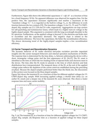 Carrier Transport and Recombination Dynamics in Disordered Organic Light Emitting Diodes 99
0 1 2 3 4 5 6 7
0.00
0.05
0.10
0.15
Intensity(arb.unit)
Time (s)
13 V
11 V
9 V
7 V
5 V
3 V
0 5 10 15
0.0
0.5
1.0
1.5
2.0
2.5
3.0
Voltage (volt)
alq3+1% C545T
alq3+3% C545T
alq3+7% C545T
ResponseTime(s)
Furthermore, Figure 4(b) shows the differential capacitance dVdQC / as a function of bias
for a fixed frequency 10 Hz. No apparent difference was observed for negative bias. For the
positive bias, the capacitance increases significantly and reaches a maximum at the
“transition voltage V0”. V0 is regarded as the built-in voltage Vbi, ie. the difference in work
function between the two contacts [15]. The transition voltages V0 for 1%, 3% and 7% C545T-
doped Alq3 samples are 2.3, 2.38 and 2.6 volts, respectively. Aggregations can trap carriers
for self-quenching and luminescence losses, which leads to a higher turn-on voltage in the
highly-doped sample. This argument is consistent with the long-wavelength shoulder in the
EL spectrum. Furthermore, as the applied voltage is beyond V0, the electrons and holes start
to recombine and the capacitance decreases. The negative slope is related to the
recombination efficiency. The lower the capacitance, the better the recombination efficiency.
The slower decreasing trend of the highly-doped samples implies a low recombination
efficiency.
3.3 Carrier Transport and Recombination Dynamics
The dynamic behavior of EL under electrical fast-pulse excitation provides important
insights into the carrier transport behaviors and internal operation mechanisms of OLEDs.
The response time is determined by the time delay, td, between addressing the device with a
short, rectangular voltage pulse and the first appearance of EL [16,17]. The EL onset is
identified as the time at which the two leading fronts of injected holes and electrons meet in
the device. The time after the EL tends to saturate is the time at which electron and hole
distributions have interpenetrated. The temporal decay of the EL at the end of the applied
voltage pulse reflects the depletion of the carrier reservoir established during the preceding
on-phase. Because the doped samples performed better than the blank one, the discussions
in this section were focused on the three doped samples.
Figure 5(a) shows the transient EL as a function of time for different applied voltages for 1%
C545T-doped Alq3 sample. With increasing applied voltage, a shorter time delay (i.e. an
earlier EL onset) and a steeper rise of the transient EL were observed. This shows a faster
response time and more carrier mobility.
(a) (b)
Fig. 5. (a) The transient EL as a function of time for different applied voltages for 1% C545T-
doped Alq3 sample. (b) Response time as a function of applied voltage for three doped
samples.
 