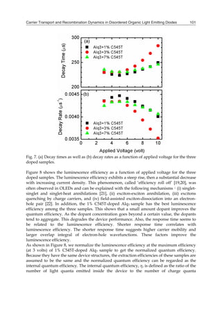 Carrier Transport and Recombination Dynamics in Disordered Organic Light Emitting Diodes 101
Fig. 7. (a) Decay times as well as (b) decay rates as a function of applied voltage for the three
doped samples.
Figure 8 shows the luminescence efficiency as a function of applied voltage for the three
doped samples. The luminescence efficiency exhibits a steep rise, then a substantial decrease
with increasing current density. This phenomenon, called ‘efficiency roll off’ [19,20], was
often observed in OLEDs and can be explained with the following mechanisms：(i) singlet-
singlet and singlet-heat annihilations [21], (ii) exciton-exciton annihilation, (iii) excitons
quenching by charge carriers, and (iv) field-assisted exciton-dissociation into an electron-
hole pair [22]. In addition, the 1% C545T-doped Alq3 sample has the best luminescence
efficiency among the three samples. This shows that a small amount dopant improves the
quantum efficiency. As the dopant concentration goes beyond a certain value, the dopants
tend to aggregate. This degrades the device performance. Also, the response time seems to
be related to the luminescence efficiency. Shorter response time correlates with
luminescence efficiency. The shorter response time suggests higher carrier mobility and
larger overlap integral of electron-hole wavefunctions. These factors improve the
luminescence efficiency.
As shown in Figure 8, we normalize the luminescence efficiency at the maximum efficiency
(at 3 volts) of 1% C545T-doped Alq3 sample to get the normalized quantum efficiency.
Because they have the same device structures, the extraction efficiencies of these samples are
assumed to be the same and the normalized quantum efficiency can be regarded as the
internal quantum efficiency. The internal quantum efficiency, η, is defined as the ratio of the
number of light quanta emitted inside the device to the number of charge quanta
 