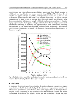 Carrier Transport and Recombination Dynamics in Disordered Organic Light Emitting Diodes 103
2 3 4 5 6 7 8 9 10
0.0000
0.0005
0.0010
0.0015
0.0020
0.0025
0.0030
0.0035
0.0040
0.0045
0.0050
RadiativeandNonradiativeDecayRates(s
-1
)
Applied Voltage (volt)
1% radiative
1% nonradiative
3% radiaitve
3% nonradiative
7% radiative
7% nonradiative
recombination and poorest luminescence efficiency among the three doped samples. In
addition, it was found that κr and κnr are equal, at about 0.0022 μs-1 for the three doped
samples. The applied voltages V3% and V7%, corresponding to equal κr and κnr, are ~4.3 and
~4.0 volts for the 3% and 7% C545T-doped Alq3 samples, respectively. The applied voltages
corresponding to equal κr and κnr decrease with increasing dopant concentration. These
demonstrate that the lightly-doped sample exhibits better luminescence efficiency than the
highly-doped samples at all applied voltages and that all the doped samples exhibit peak
luminescence efficiency at relatively low applied voltage, with luminescence efficiency
decreasing for all the doped samples as the applied voltage is increased. The resulting
recombination dynamics are correlated with the device characteristics and performance of
the doped samples.
Fig. 9. Radiative decay rate (filled symbol) and nonradiative decay rate (empty symbol) as a
function of applied voltage for the three doped samples.
4. Conclusion
In summary, the dependence of recombination dynamics and carrier transport on dopant
concentration of OLEDs studied. In the lightly-doped sample, a higher carrier mobility and
better device performance were observed. Due to the aggregations in the highly-doped
samples, carrier quenching as well as nonradiative recombination degrade the device
performance. In addition, the radiative decay rate and nonradiative decay rate were
 