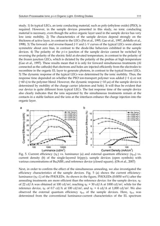 Solution Processable Ionic p-i-n Organic Light- Emitting Diodes 111
study. 1) In typical LECs, an ionic conducting material, such as poly-(ethylene oxide) (PEO), is
required. However, in the sample devices presented in this study, no ionic conducting
material is necessary, even though the active organic layer used in the sample device has very
low ionic mobility. 2) The characteristics of the sample devices depend strongly on the
thickness of active layer, in contrast to the LECs (Pei et al., 1995, Gao et al., 1997, deMello et al.,
1998). 3) The forward- and reverse-biased J-V and L-V curves of the typical LECs were almost
symmetric about zero bias, in contrast to the diode-like behaviors exhibited in the sample
devices. 4) The polarity of the p-i-n junction of the sample device cannot be switched by
reversing the polarity of the electric field at elevated temperature, in contrast to the polarity of
the frozen junction LECs, which is dictated by the polarity of the prebias at high temperature
(Gao et al., 1997). These results mean that it is only for forward simultaneous treatments (Al
connected as the cathode) that electrons and holes are injected efficiently from the electrodes to
recombine in the organic EL layer to generate photons, in contrast to the typical frozen LECs.
5) The dynamic response of the typical LECs was determined by the ionic mobility. Thus, the
response time depended on whether the PEO ion-transport polymer was added (~1 s) or not
(~60 s) to the polymer blend. However, the dynamic response (~10 s) of the sample device is
determined by mobility of the charge carrier (electron and hole). It will thus be evident that
our device is quite different from typical LECs. The fast response time of the sample device
also clearly indicates that the ions separated by the simultaneous treatments remain at the
contacts in a stable fashion and the ions at the interfaces enhance the charge injection into the
organic layer.
Fig. 5. Current efficiency (C) vs. luminance (a) and external quantum efficiency (ext) vs.
current density (b) of the single-layered Ir(ppy)3 sample devices (open symbols) with
various concentrations of Bu4NBF4 and reference device (closed square). (Oh et al., 2007)
Next, in order to confirm the effect of the simultaneous annealing, we also investigated the
efficiency characteristics of the sample devices. Fig. 5 (a) shows the current efficiency-
luminance (C-L) of the PHOLEDs. As shown in the figure, PHOLEDs (0.0050 wt%) after the
annealing treatments are more efficient than the reference device: for the sample device, C
of 22 cd/A was obtained at 100 cd/m2, reaching C = 30 cd/A at 1000 cd/m2, while for the
reference device, C of 0.7 cd/A at 100 cd/m2, and C = 4 cd/A at 1,000 cd/m2. We also
observed the external quantum efficiency ext of the sample devices. Here, ext was
determined from the conventional luminance-current characteristics of the EL spectrum
 