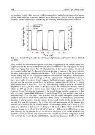 Organic Light Emitting Diode114
accumulated negative BF4
- ions can bend the energy level and reduce the tunneling barrier
of the anode interface, while the positive Bu4N+ ions at the cathode aids the injection of
electrons into the organic layer by reducing the tunneling barrier of the cathode interface.
Fig. 7. The dynamic responses for the operating sample device and reference device. (Park et
al., 2008)
Next, in order to determine the optimal conditions of operation of the sample device, the
dependence of the device characteristics on the concentration of the doping salt has been
observed. Figure 8(a) shows The J-V characteristics of the sample devices for several
concentrations of the salt. As shown in the figure, the rate of increase of the current density
increases as the doping concentration increases. The L-V characteristics of the devices are
shown in Fig. 8(b). As the doping concentration increases from zero, the EL luminescence
also increases. The low turn-on voltage (2.5 V for 1 cd/m2) with a sharp increase in the L-V
curve even under low current density suggests that both holes and electrons can easily be
injected into the annealed organic layer for a doping concentration of 0.0075 wt%, giving
ionic concentration of about 1019 ~ 1020 cm-3. The operating voltage is about 4 V to obtain a
brightness of 100 cd/m2 and about 7 V for 1,000 cd/m2; the luminescence reached ~35,400
cd/m2 (at 17.5 V), which is almost three times higher than that (~13,000 cd/m2) of the
reference device. Note that the luminance of the sample device was also comparable to that
of a previously reported PHOLED device (Yang & Neher, 2004) that was fabricated with a
hole-injecting PEDOT:PSS layer. Thus, it is clear that the proper adsorption of ions at the
electrode surface can result in the formation of the ionic p-i-n structure and enhance the
injection of charge carriers into the organic layer, which results in the enhancement of
current flow and EL luminance. To confirm the high performance of the devices, the
efficiency was deduced for the studied devices. For the sample device (0.0025 wt%), C of 37
cd/A was obtained at 100 cd/m2, reaching C = 34 cd/A at 1,000 cd/m2, while for the
reference device, C of 6.5 cd/A at 100 cd/m2, and C = 10.4 cd/A at 1,000 cd/m2. P was
also obtained for the sample device; P reaches a maximum of 42 lm/W, while for the
reference device, P reaches only a maximum of 2.8 lm/W. For another comparison, Ps of
~30 lm/W of the hetero-structured PHOLEDs, reported in References (Baldo et al., 1999,
 