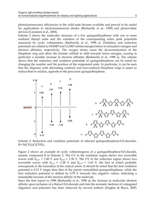 Organic light emitting diodes based
on functionalized oligothiophenes for display and lighting applications 5
photoluminescence efficiencies in the solid state became available and proved to be useful
for applications in electroluminescent diodes (Barbarella et al., 1999) and photovoltaic
devices (Camaioni et al., 2004).
Scheme 2 shows the molecular structure of a few quinquethiophenes with one or more
oxidized thienyl units and the variation of the corresponding redox peak potentials
measured by cyclic voltammetry (Barbarella et al., 1998 a). Oxidation and reduction
potentials are related to HOMO and LUMO orbital energies hence to ionization energies and
electron affinities, respectively. The oxygen atoms cause the de-aromatization of the
thiophene ring and allow the frontier orbitals to shift towards lower energies, causing in
particular a sizeable increase in electron affinities (Barbarella et al., 1998 a). The scheme
shows that the reduction and oxidation potentials of quinquethiophene can be tuned by
changing the number and the position of the oxigenated units. In particular, it can be seen
that the oligomer with alternating oxidized and non-oxidized thiophene rings is easier to
reduce than to oxidize, opposite to the precursor quinquethiophene.
Scheme 2. Reduction and oxidation potentials of selected quinquethiophene-S,S-dioxides.
R= Si(CH3)3C(CH3)3.
Figure 2 shows an example of cyclic voltammogram of a quinquethiophene-S,S-dioxide,
namely compound B in Scheme 2. The CV in the oxidation region shows two reversible
waves with Ep,a1 = 1.00 V and Ep,a2 = 1.30 V. The CV in the reduction region shows two
reversible waves with Ep,c1 = -1.28 V and Ep,c2 = -1.63 V, the first of which probably
corresponds to the formation of the radical anion. It should be noted that the first oxidation
potential is 0.15 V larger than that of the parent unmodified quinquethiophene, while the
first reduction potential is shifted by 0.79 V towards less negative values, indicating a
remarkable increase of the electron affinity of the molecule.
Since the first report in 1998 (Barbarella et al., 1998 a), the increase in molecular electron
affinity upon inclusion of a thienyl-S,S-dioxide unit into the aromatic skeleton of conjugated
oligomers and polymers has been observed by several authors (Hughes & Bryce, 2005;
S
S
S
S
S
O O
RR
S
S
S
S
S RR
S
S
S
S
S
O O
RR
O O
S
S
S
S
S
O O
RR
O OO O
A
B
C
D
 