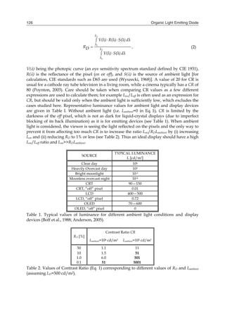 Organic Light Emitting Diode126
2
1
2
1
λ
λ
λ
λ
V(λ) R(λ) S(λ) dλ
R ,D
V(λ) S(λ) dλ
 


(2)
V() being the photopic curve (an eye sensitivity spectrum standard defined by CIE 1931),
R() is the reflectance of the pixel (on or off), and S() is the source of ambient light [for
calculation, CIE standards such as D65 are used (Wyszecki, 1968)]. A value of 20 for CR is
usual for a cathode ray tube television in a living room, while a cinema typically has a CR of
80 (Poynton, 2003). Care should be taken when comparing CR values as a few different
expressions are used to calculate them; for example Lon/Loff is often used as an expression for
CR, but should be valid only when the ambient light is sufficiently low, which excludes the
cases studied here. Representative luminance values for ambient light and display devices
are given in Table I. Without ambient light (i.e. Lambient=0 in Eq. 1), CR is limited by the
darkness of the off pixel, which is not as dark for liquid-crystal displays (due to imperfect
blocking of its back illumination) as it is for emitting devices (see Table 1). When ambient
light is considered, the viewer is seeing the light reflected on the pixels and the only way to
prevent it from affecting too much CR is to increase the ratio Lon/RDLambient by (i) increasing
Lon and (ii) reducing RD to 1% or less (see Table 2). Thus an ideal display should have a high
Lon/Loff ratio and Lon>>RDLambient.
SOURCE
TYPICAL LUMINANCE
L [cd/m2]
Clear day 104
Heavily Overcast day 102
Bright moonlight 10-2
Moonless overcast night 10-4
CRT 90—150
CRT, “off” pixel 0.01
LCD 400—500
LCD, “off” pixel 0.72
OLED 70—600
OLED, “off” pixel 0
Table 1. Typical values of luminance for different ambient light conditions and display
devices (Boff et al., 1988; Anderson, 2005).
RD [%]
Contrast Ratio CR
Lambient=104 cd/m2 Lambient=102 cd/m2
50 1.1 11
10 1.5 51
1.0 6.0 501
0.1 51 5001
Table 2. Values of Contrast Ratio (Eq. 1) corresponding to different values of RD and Lambient
(assuming LD=500 cd/m2).
 