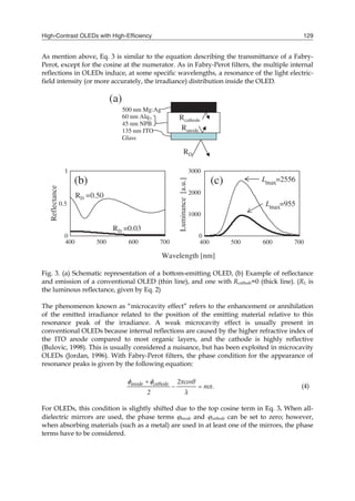 High-Contrast OLEDs with High-Efficiency 129
As mention above, Eq. 3 is similar to the equation describing the transmittance of a Fabry-
Perot, except for the cosine at the numerator. As in Fabry-Perot filters, the multiple internal
reflections in OLEDs induce, at some specific wavelengths, a resonance of the light electric-
field intensity (or more accurately, the irradiance) distribution inside the OLED.
Fig. 3. (a) Schematic representation of a bottom-emitting OLED, (b) Example of reflectance
and emission of a conventional OLED (thin line), and one with Rcathode=0 (thick line). (RL is
the luminous reflectance, given by Eq. 2)
The phenomenon known as “microcavity effect” refers to the enhancement or annihilation
of the emitted irradiance related to the position of the emitting material relative to this
resonance peak of the irradiance. A weak microcavity effect is usually present in
conventional OLEDs because internal reflections are caused by the higher refractive index of
the ITO anode compared to most organic layers, and the cathode is highly reflective
(Bulovic, 1998). This is usually considered a nuisance, but has been exploited in microcavity
OLEDs (Jordan, 1996). With Fabry-Perot filters, the phase condition for the appearance of
resonance peaks is given by the following equation:
anode cathode 2πcosθ
mπ.
2 λ
 
  (4)
For OLEDs, this condition is slightly shifted due to the top cosine term in Eq. 3. When all-
dielectric mirrors are used, the phase terms anode and cathode can be set to zero; however,
when absorbing materials (such as a metal) are used in at least one of the mirrors, the phase
terms have to be considered.
 