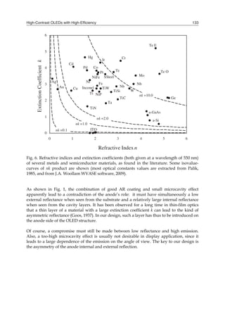 High-Contrast OLEDs with High-Efficiency 133
Fig. 6. Refractive indices and extinction coefficients (both given at a wavelength of 550 nm)
of several metals and semiconductor materials, as found in the literature. Some isovalue-
curves of nk product are shown (most optical constants values are extracted from Palik,
1985, and from J.A. Woollam WVASE software, 2009).
As shown in Fig. 1, the combination of good AR coating and small microcavity effect
apparently lead to a contradiction of the anode’s role: it must have simultaneously a low
external reflectance when seen from the substrate and a relatively large internal reflectance
when seen from the cavity layers. It has been observed for a long time in thin-film optics
that a thin layer of a material with a large extinction coefficient k can lead to the kind of
asymmetric reflectance (Goos, 1937). In our design, such a layer has thus to be introduced on
the anode side of the OLED structure.
Of course, a compromise must still be made between low reflectance and high emission.
Also, a too-high microcavity effect is usually not desirable in display application, since it
leads to a large dependence of the emission on the angle of view. The key to our design is
the asymmetry of the anode internal and external reflection.
 