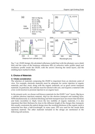 Organic Light Emitting Diode134
Fig. 7. (a) OLED design; (b) calculated reflectance (solid line) with the photopic curve (dash
line) and the value of the luminous reflectance RD; (c) refractive index profile (step) and
irradiance profile inside the OLED, with the arrows showing the metal layers, and the
emitting layer marked in black.
5. Choice of Materials
5.1 Diode consideration
The selection of materials composing the OLED is important from an electronic point of
view. For example, electrode materials must be adequate for carrier injection in organic
materials, and they must, along with the organic materials, act as good carrier transport
materials. In particular, the cathode must be selected with care, and requires a material with
a low work-function to promote injection to an organic layer.
In the present work, we choose well-known materials for the OLED “core” layers: Mg:Ag as
a cathode (electron injection) material, Alq3 for the electron transport and emitting layer,
NPB simultaneously as a electron-blocking and hole-transport layer (to ensure that electrons
and holes recombine in Alq3). Given the low mobility of organic materials, it is also
important that their thickness be close to the diffusion length of the charges they transport;
this usually constraints the optical design since the resulting thickness of the organic stack is
somewhat less than a half-wavelength. In some cases, ITO was used for the anode (hole
injection) material. The other materials included in the design are mentioned in the
following sub-sections.
 