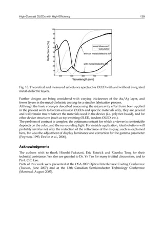 High-Contrast OLEDs with High-Efficiency 139
Fig. 10. Theoretical and measured reflectance spectra, for OLED with and without integrated
metal-dielectric layers.
Further designs are being considered with varying thicknesses of the Au/Ag layer, and
fewer layers in the metal-dielectric coating for a simpler fabrication process.
Although the basic concepts described concerning the microcavity effect have been applied
in the present work to bottom-emission OLEDs and specific materials only, they are general
and will remain true whatever the materials used in the device (i.e. polymer-based), and for
other device structures (such as top-emitting-OLED, tandem-OLED, etc.).
The problem of contrast is complex: the optimum contrast for which a viewer is comfortable
depends on the color, and the surrounding light. For outside application, ideal solutions will
probably involve not only the reduction of the reflectance of the display, such as explained
here, but also the adjustment of display luminance and correction for the gamma parameter
(Poynton, 1993; Devlin et al., 2006).
Acknowledgments
The authors wish to thank Hiroshi Fukutani, Eric Estwick and Xiaoshu Tong for their
technical assistance. We also are grateful to Dr. Ye Tao for many fruitful discussions, and to
Prof. C.C. Lee.
Parts of this work were presented at the OSA 2007 Optical Interference Coating Conference
(Tucson, June 2007) and at the 13th Canadian Semiconductor Technology Conference
(Montreal, August 2007).
400 500 600 700 800
0
10
20
30
40
50
60
70
80
90
100
Reflectance(%)
Wavelength (nm)
Measured
Calculated
without metal/dielectric AR
with metal/dielectric AR
 