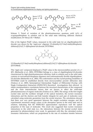 Organic light emitting diodes based
on functionalized oligothiophenes for display and lighting applications 7
Scheme 3. Trend of variation of the photoluminescence quantum yield (%) of
α-quinquethiophene in solution and in the solid state following different chemical
modifications. R= Hexyl, R1 = Methyl.
One of the highest PLQY values, measured in the solid state for an oligothiophene-S,S-
dioxide was shown by the ‘rigid-core’ oligomer 3,5-dimethyl-2,3’-bis(3-methylthiophene)-
dithieno[3,2-b;2’,3’-d]thiophene-4,4-dioxide, DTTOMe4:
3,5-Dimethyl-2,3’-bis(3-methylthiophene)-dithieno[3,2-b;2’,3’-d]thiophene-4,4-dioxide
(DTTOMe4)
This ‘rigid core’ compound displayed a PLQY value in the microcrystalline powder of  =
48% (Barbarella et al., 2001). DTTOMe4 belongs to a class of oligothiophene-S,S-dioxides
characterized by high photoluminescence efficiency both in solution and in the solid state,
contrary to conventional thiophene oligomers and conformationally flexible oligothiophene-
S,S-dioxides (Barbarella et al., 2001). The conformation and the crystal-packing modalities of
DTTOMe4 could be established directly from microcrystalline powder diffraction data
(Tedesco et al., 2003). Semiempirical Intermediate Neglect of Differential Overlap with
Single Configuration Interaction (INDO/SCI) theoretical investigations then allowed to
obtain semiquantitative correlations between the structural characteristics of the compound
and the main intermolecular factors that are known to affect the solid-state
photoluminescence of organic molecules (Tedesco et al., 2003). The energy of the first singlet
excited state and the oscillator strength of the optical transition, the exciton resonance
interactions and the electron and hole transfer integrals for each pair of molecules were
calculated using molecular geometries from the crystal structure. The calculations showed
that there was very good agreement between the singlet excitation energies and the
experimental maximum energy values of the absorption spectra in the solid state and in
solution, indicating that the INDO/SCI approximation reproduces well the optical
properties of this type of molecules. This result also suggested that exciton resonance
interactions in the solid state (i.e., the interactions between the neutral excited states
generated by photoexcitation) were weak. In agreement with this, the calculated exciton
resonance interactions, which are proportional to the rate of excitation transfer between
S
S
S
S
S S
S
S
S
S
R R
S
S
S
S
S
R R
OO
S
S
S
S
S
R R
OO
R1
R1 R1
R1
powder  2 %
CH2Cl2  40
%
powder  2 %
CH2Cl2  9 %
powder  11
% CH2Cl2
 0.5%
powder  37
% CH2Cl2
 0.5%
 