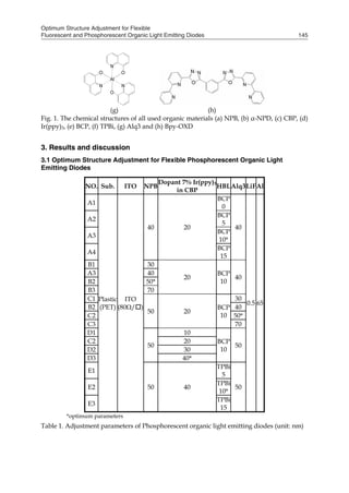 Optimum Structure Adjustment for Flexible
Fluorescent and Phosphorescent Organic Light Emitting Diodes 145
(g) (h)
Fig. 1. The chemical structures of all used organic materials (a) NPB, (b) α-NPD, (c) CBP, (d)
Ir(ppy)3, (e) BCP, (f) TPBi, (g) Alq3 and (h) Bpy-OXD
3. Results and discussion
3.1 Optimum Structure Adjustment for Flexible Phosphorescent Organic Light
Emitting Diodes
NO. Sub. ITO NPB
Dopant 7% Ir(ppy)3
in CBP
HBLAlq3LiFAl
A1
Plastic
(PET)
ITO
(80/)
40 20
BCP
0
40
0.5 65
A2
BCP
5
A3
BCP
10*
A4
BCP
15
B1 30
20
BCP
10
40
A3 40
B2 50*
B3 70
C1
50 20
BCP
10
30
B2 40
C2 50*
C3 70
D1
50
10
BCP
10
50
C2 20
D2 30
D3 40*
E1
50 40
TPBi
5
50E2
TPBi
10*
E3
TPBi
15
*optimum parameters
Table 1. Adjustment parameters of Phosphorescent organic light emitting diodes (unit: nm)
 
