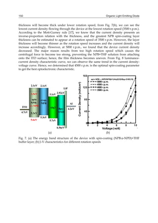 Organic Light Emitting Diode150
thickness will become thick under lower rotation speed, from Fig. 7(b), we can see the
lowest current density flowing through the device at the lowest rotation speed (3500 r.p.m.).
According to the Mott-Gurney rule [17], we know that the current density presents an
inverse-proportion relation with the thickness, and the greatest NPB spin-coating layer
thickness can be estimated to appear at a rotation speed of 3500 r.p.m. However, the layer
thickness will become thinner as the rotation speed increases and the current density will
increase accordingly. However, at 5000 r.p.m., we found that the device current density
decreased. The major reason results from too high rotation speed which causes the
centrifugal force to become too strong, preventing the NPB+THF solution from attaching
onto the ITO surface; hence, the film thickness becomes uneven. From Fig. 8 luminance-
current density characteristic curve, we can observe the same trend in the current density-
voltage curve. Hence, we determined that 4500 r.p.m. is the optimal spin-coating parameter
to get the best optoelectronic characteristic.
Alq3
5.7eV
3.1eV
ITO
4.7eV
spin
NPB:
α-NPD
5.6eV
2.5eV
5.3eV
2.1eV
evap.
NPB
5.3eV
2.1eV
Bpy-
OXD
2.92eV
6.56eV
Al
4.2eV
LiF
Alq3
5.7eV
3.1eV
Alq3
5.7eV
3.1eV
ITO
4.7eV
spin
NPB:
α-NPD
5.6eV
2.5eV
5.3eV
2.1eV
spin
NPB:
α-NPD
5.6eV
2.5eV
5.3eV
2.1eV
evap.
NPB
5.3eV
2.1eV
evap.
NPB
5.3eV
2.1eV
Bpy-
OXD
2.92eV
6.56eV
Bpy-
OXD
2.92eV
6.56eV
Al
4.2eV
AlAl
4.2eV
LiFLiF
0 2 4 6 8 10
Voltage (volt)
0
40
80
120
160
CurrentDensity(mA/cm2) spin NPB:-NPD/NPB(41)Alq3(52)/Bpy-OXD(15)
5000 r.p.m.
4500 r.p.m.
4000 r.p.m.
3500 r.p.m.
`
(a) (b)
Fig. 7. (a) The energy band structure of the device with spin-coating (NPB:α-NPD)+THF
buffer layer; (b) J–V characteristics for different rotation speeds
 