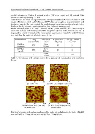 a-Si:H TFT and Pixel Structure for AMOLED on a Flexible Metal Substrate 157
㎛-thick siloxane as SOG or 2 ㎛-thick acryl as SOP were coated and 0.2 ㎛-thick SiNx
insulation was deposited by PECVD.
Table 1 shows the result for capacitance and leakage current for SOG/SiNx, SOP/SiNx, and
single SiNx layers. Both SOG/SiNx and SOP/SiNx are acceptable as planarization and
insulation layer in the viewpoint of the insulation and capacitive coupling characteristics.
For large display, the unit capacitance of less than 2 nF/cm2 was suggested.
Hence, the capacitance of 1.2 and 2.1 nF/cm2 for SOG/SiNx and SOP/SiNx, respectively is
allowable. Surface root-mean-square (RMS) roughness of bare metal foil was 110 nm. It
improved to 12 and 10 nm after the planarization layer such as SOG/SiNx and SOP/SiNx
was coated on the metal foil substrate, respectively.
Planarization Curing
Condition(°C)
Insulation
Layer
Capacitance
(nF/cm2)
Leakage Current
(nA/cm2)
SOG 2 ㎛
(Siloxane)
230
SiNx
200 nm
1.2 24
SOP 2 ㎛
(Acryl)
150
SiNx
200 nm
2.1 23
- -
SiNx
200 nm
27.1 720
Table 1. Capacitance and leakage current for a package of planarization and insulation
layers
(a) Metal Foil (b) SiNx (200 nm) on Metal Foil
(c) SOG (2 ㎛)/SiNx (200 nm) (d) SOP (2 ㎛)/SiNx (200 nm)
on Metal Foil on Metal Foil
Fig. 2. AFM images and surface roughness of (a) metal foil and planarized with (b) SiNx 200
nm, (c) SOG 2 ㎛ / SiNx 200 nm, and (d) SOP 2 ㎛ / SiNx 200 nm
 