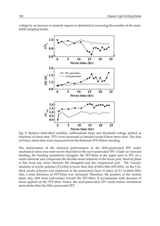 Organic Light Emitting Diode162
voltage by an increase in strained regions is attributed to increasing the number of the meta-
stable dangling bonds.
Fig. 8. Relative field-effect mobility, subthreshold slope and threshold voltage plotted as
functions of stress time. TFTs were measured as bended except 0-hour stress time. The data
at 0-hour stress time were measured from the flattened-TFTs before bending.
The deterioration of the electrical performances in the SiNx-passivated TFT under
mechanical stress was more severe than that in the acryl-passivated TFT. Under an outward
bending, the bending momentum elongates the TFT-films in the upper part of TFT on a
metal substrate and compresses the flexible metal substrate in the lower part. Neutral plane
is free from any stress between the elongated and the compressed part. The Young’s
modulus of acrylic polymer (3.2 GPa) is lower than that of SiNx film (183 GPa). As the 3 ㎛-
thick acrylic polymer was employed as the passivation layer in place of 0.3 ㎛-thick SiNx
film, a total thickness of TFT-films was increased. Therefore, the position of the neutral
plane may shift from mid-surface toward the TFT-films. It accompanies with decrease of
stress applied on the TFT-films. Hence, the acryl-passivated TFT could endure mechanical
stress better than the SiNx-passivated TFT.
 