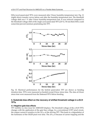 a-Si:H TFT and Pixel Structure for AMOLED on a Flexible Metal Substrate 165
SiNx/acryl-passivated TFTs were measured after 3-hour humidity-temperature test. Fig. 11
(right) shows transfer curves before and after the humidity-temperature test. The threshold
voltage shift was 1 V after 3-hour humidity-temperature test. It was reduced compared to
the threshold voltage shift of the single acryl passivated TFT (2.8 V). 50 nm-thick SiNx could
somewhat prevent moisture penetrating into TFT.
Fig. 12. Electrical performances for the hybrid passivation TFT are shown as bending
duration time. TFTs were measured as bended except 0-hour stress time. The data at 0-hour
stress time were measured from the flattened-TFTs before bending.
4. Substrate bias effect on the recovery of shifted threshold voltage in a-Si:H
TFTs
4.1 Negative gate bias effects
TFT stability is a key issue for AMOLED displays. The threshold voltage of the a-Si:H TFTs
changes with the application of the gate bias voltage. In a conventional 2-TFT pixel circuit,
the output current is sensitive to the ∆VTH of the driving TFT. This leads to a degradation of
the luminance of the OLED pixel over time. The ∆VTH is because of carrier trapping and the
 