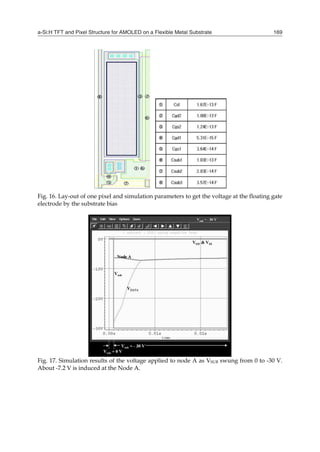 a-Si:H TFT and Pixel Structure for AMOLED on a Flexible Metal Substrate 169
Fig. 16. Lay-out of one pixel and simulation parameters to get the voltage at the floating gate
electrode by the substrate bias
Fig. 17. Simulation results of the voltage applied to node A as VSUB swung from 0 to -30 V.
About -7.2 V is induced at the Node A.
 