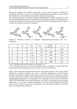 Organic light emitting diodes based
on functionalized oligothiophenes for display and lighting applications 11
behind the synthesis of V-shaped compounds was the need to replace crystalline by
amorphous thin films in order to avoid strong intermolecular interactions and then reduce
the contribution of non radiative intermolecular deactivation pathways.
The molecular structure of selected V-shaped oligothiophenes is shown in Scheme 5, while
the corresponding electro-optical characteristics are reported in Table 2. The luminance vs.
voltage plots and the electroluminescence spectra of the devices fabricated with 9, 10 and 11
as the active materials, are shown in Figure 4.
Scheme 5. Molecular structure of V-shaped oligothiophene-S,S-dioxides 7-11. Cx =
Cyclohexyl.
 % Epc Epa
LumM
(cd/m2)
 %
7 4 <-2 1.60 35 0.001
8 2 <-2 1.35 1250 0.02
9 4 -1.26 1.43 2500 0.14
10 50 -1.45 >2 500 0.06
11 21 -1.36 1.48 10500 0.45
Table 2. Electro-optical characteristics of componds 7-11a
a) : PL efficiency; Epc, Epa: reduction and oxidation peak potentials (vs calomel electrode)
measured by cyclovoltammetry; LumM : luminance max; : EL efficiency.
Table 2 shows that the functionalization of the benzothienyl moiety with oxygen affects
slightly the oxidation potentials but causes a relevant displacement of the reduction
potentials towards less negative values (by an amount up to 0.74 eV), indicating a marked
increase in the electron affinity of the compounds, in line with what was observed for linear
oligothiophene-S,S-dioxides. All compounds were employed as active layers in OLEDs in
which ITO/PEDOT:PSS and calcium/aluminum were used as the anode and the cathode,
respectively, i.e. the same conditions employed with linear oligothiophene-S,S-dioxides.
Most devices showed much better performance and operational stability than those
achieved using the linear oligomers.
 