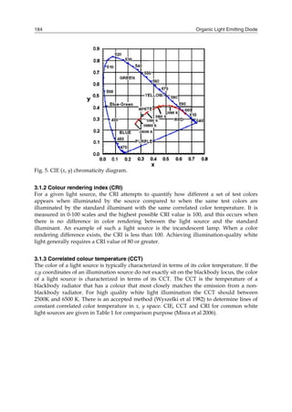 Organic Light Emitting Diode184
Fig. 5. CIE (x, y) chromaticity diagram.
3.1.2 Colour rendering index (CRI)
For a given light source, the CRI attempts to quantify how different a set of test colors
appears when illuminated by the source compared to when the same test colors are
illuminated by the standard illuminant with the same correlated color temperature. It is
measured in 0-100 scales and the highest possible CRI value is 100, and this occurs when
there is no difference in color rendering between the light source and the standard
illuminant. An example of such a light source is the incandescent lamp. When a color
rendering difference exists, the CRI is less than 100. Achieving illumination-quality white
light generally requires a CRI value of 80 or greater.
3.1.3 Correlated colour temperature (CCT)
The color of a light source is typically characterized in terms of its color temperature. If the
x,y coordinates of an illumination source do not exactly sit on the blackbody locus, the color
of a light source is characterized in terms of its CCT. The CCT is the temperature of a
blackbody radiator that has a colour that most closely matches the emission from a non-
blackbody radiator. For high quality white light illumination the CCT should between
2500K and 6500 K. There is an accepted method (Wyszelki et al 1982) to determine lines of
constant correlated color temperature in x, y space. CIE, CCT and CRI for common white
light sources are given in Table 1 for comparison purpose (Misra et al 2006).
 