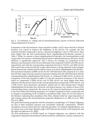 Organic Light Emitting Diode12
Fig. 4. a) Luminance vs. voltage and b) electroluminescence spectra of devices fabricated
using compounds 9, 10 and 11.
Comparison of the the luminance values reported in tables 1 and 2, shows that the V-shaped
structure was crucial to improve the brightness of the devices. For example, the non
oxidized branched compound 8, shows a maximum brightness value of 1250 cd/m2, three
times higher than the best functionalized linear oligothiophene-S,S-dioxide reported in
Table 1. While, in contrast to linear oligothiophene-S,S-dioxides, the functionalization with
oxygen does not result in a substantial enhancement in photoluminescence efficiency, the EL
efficiency is significantly improved. This is shown, for example, by comparison of the
efficiency and luminance of the devices fabricated with compound 8 (0.02% and 1250 cd/m2,
respectively) and with the corresponding oxigenated derivative 9 (0.14% and 2400 cd/m2).
This result is due to the fact that the oxygen atoms induce a strong reduction in the energetic
barrier between the cathode and the emissive layer, as in linear oligothiophene-S,S-dioxides.
The maximum luminance (10500 cd/m2) for the LED fabricated with compound 11 is more
than 20 times larger than the maximum luminance displayed by the LED fabricated with the
corresponding linear oligothiophene-S,S-dioxide, i.e. compound 3 (400 cd/m2). As shown by
comparison of the data reported in tables 1-2, also the maximum luminance of the devices
based on compounds 9 (2500 cd/m2) and 10 (500 cd/m2) are much higher than those
obtained with the devices based on the corresponding linear compounds 5 (105 cd/m2) and
1 (100 cd/m2). Since theoretical calculations, optical and CV data indicate that V-shaped
oligothiophene-S,S-dioxides have electronic and optical features very similar to those of the
corresponding linear compounds, the reason for the improved performances was ascribed
to the much better film-forming properties of V-shaped compared to linear compounds and
to changes in morphology from crystalline to amorphous films. There are several studies in
the literature indicating that amorphous thin films, obtained either by vapor deposition or
spin coating, enhance the electroluminesce properties (Robinson et al., 2001; Su et al., 2002;
Doi et al., 2003).
The good film-forming properties and the amorphous morphology of V-shaped oligomers
are due to their branched structure and asymmetric molecular conformation. TD-DFT
calculations showed indeed that the molecular geometry of V-shaped oligothiophenes was
not planar due to the large dihedral angle (>60°) between the branch in the β-position and
the rigid core (Mazzeo et al., 2003).
The best performance of OLEDs based on V-shaped oligomers was obtained with the
oxigenated compound functionalized with β-cyclohexyl substituents, namely compound 11,
a b
 