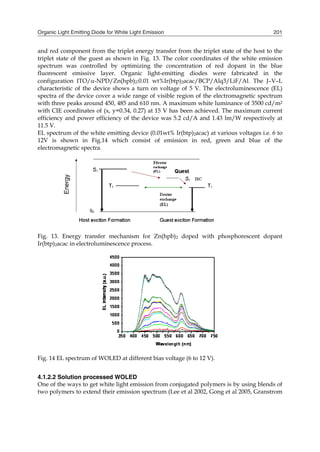 Organic Light Emitting Diode for White Light Emission 201
and red component from the triplet energy transfer from the triplet state of the host to the
triplet state of the guest as shown in Fig. 13. The color coordinates of the white emission
spectrum was controlled by optimizing the concentration of red dopant in the blue
fluorescent emissive layer. Organic light-emitting diodes were fabricated in the
configuration ITO/-NPD/Zn(hpb)2:0.01 wt%Ir(btp)2acac/BCP/Alq3/LiF/Al. The J–V–L
characteristic of the device shows a turn on voltage of 5 V. The electroluminescence (EL)
spectra of the device cover a wide range of visible region of the electromagnetic spectrum
with three peaks around 450, 485 and 610 nm. A maximum white luminance of 3500 cd/m2
with CIE coordinates of (x, y=0.34, 0.27) at 15 V has been achieved. The maximum current
efficiency and power efficiency of the device was 5.2 cd/A and 1.43 lm/W respectively at
11.5 V.
EL spectrum of the white emitting device (0.01wt% Ir(btp)2acac) at various voltages i.e. 6 to
12V is shown in Fig.14 which consist of emission in red, green and blue of the
electromagnetic spectra.
Fig. 13. Energy transfer mechanism for Zn(hpb)2 doped with phosphorescent dopant
Ir(btp)2acac in electroluminescence process.
Fig. 14 EL spectrum of WOLED at different bias voltage (6 to 12 V).
4.1.2.2 Solution processed WOLED
One of the ways to get white light emission from conjugated polymers is by using blends of
two polymers to extend their emission spectrum (Lee et al 2002, Gong et al 2005, Granstrom
 