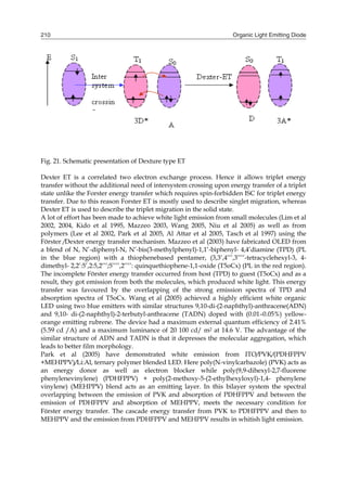 Organic Light Emitting Diode210
Fig. 21. Schematic presentation of Dexture type ET
Dexter ET is a correlated two electron exchange process. Hence it allows triplet energy
transfer without the additional need of intersystem crossing upon energy transfer of a triplet
state unlike the Forster energy transfer which requires spin-forbidden ISC for triplet energy
transfer. Due to this reason Forster ET is mostly used to describe singlet migration, whereas
Dexter ET is used to describe the triplet migration in the solid state.
A lot of effort has been made to achieve white light emission from small molecules (Lim et al
2002, 2004, Kido et al 1995, Mazzeo 2003, Wang 2005, Niu et al 2005) as well as from
polymers (Lee et al 2002, Park et al 2005, Al Attar et al 2005, Tasch et al 1997) using the
Förster /Dexter energy transfer mechanism. Mazzeo et al (2003) have fabricated OLED from
a blend of N, N’-diphenyl-N, N’-bis(3-methylphenyl)-1,1’-biphenyl- 4,4’diamine (TPD) (PL
in the blue region) with a thiophenebased pentamer, (3,3’,4’’’,3’’’’-tetracyclehexyl-3, 4-
dimethyl- 2,2’:5’,2:5,2’’’;5’’’’,2’’’’: quinquethiophene-1,1-oxide (T5oCx) (PL in the red region).
The incomplete Förster energy transfer occurred from host (TPD) to guest (T5oCx) and as a
result, they got emission from both the molecules, which produced white light. This energy
transfer was favoured by the overlapping of the strong emission spectra of TPD and
absorption spectra of T5oCx. Wang et al (2005) achieved a highly efficient white organic
LED using two blue emitters with similar structures 9,10-di-(2-naphthyl)-anthracene(ADN)
and 9,10- di-(2-naphthyl)-2-terbutyl-anthracene (TADN) doped with (0.01–0.05%) yellow-
orange emitting rubrene. The device had a maximum external quantum efficiency of 2.41%
(5.59 cd /A) and a maximum luminance of 20 100 cd/ m2 at 14.6 V. The advantage of the
similar structure of ADN and TADN is that it depresses the molecular aggregation, which
leads to better film morphology.
Park et al (2005) have demonstrated white emission from ITO/PVK/(PDHFPPV
+MEHPPV)/Li:Al, ternary polymer blended LED. Here poly(N-vinylcarbazole) (PVK) acts as
an energy donor as well as electron blocker while poly(9,9-dihexyl-2,7-fluorene
phenylenevinylene) (PDHFPPV) + poly(2-methoxy-5-(2-ethylhexyloxyl)-1,4- phenylene
vinylene) (MEHPPV) blend acts as an emitting layer. In this bilayer system the spectral
overlapping between the emission of PVK and absorption of PDHFPPV and between the
emission of PDHFPPV and absorption of MEHPPV, meets the necessary condition for
Förster energy transfer. The cascade energy transfer from PVK to PDHFPPV and then to
MEHPPV and the emission from PDHFPPV and MEHPPV results in whitish light emission.
 
