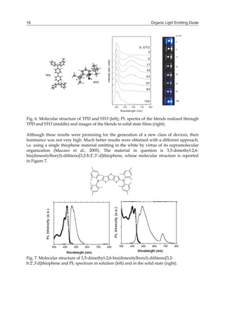 Organic Light Emitting Diode16
Fig. 6. Molecular structure of TPD and STO (left); PL spectra of the blends realized through
TPD and STO (middle) and images of the blends in solid state films (right).
Although these results were promising for the generation of a new class of devices, their
luminance was not very high. Much better results were obtained with a different approach,
i.e. using a single thiophene material emitting in the white by virtue of its supramolecular
organization (Mazzeo et al., 2005). The material in question is 3,5-dimethyl-2,6-
bis(dimesitylboryl)-dithieno[3,2-b:2’,3’-d]thiophene, whose molecular structure is reported
in Figure 7.
Fig. 7. Molecular structure of 3,5-dimethyl-2,6-bis(dimesitylboryl)-dithieno[3,2-
b:2’,3’d]thiophene and PL spectrum in solution (left) and in the solid state (right).
% STO
0
9
17
33
53
67
83
100
% STO
0
9
17
33
53
67
83
100
400 500 600 700 800
% STO
83
67
33
53
17
9
100
0
Intensity(arb.units)
Wavelength (nm)
S
S S
BB
 