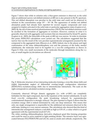 Organic light emitting diodes based
on functionalized oligothiophenes for display and lighting applications 17
Figure 7 shows that while in solution only a blue-green emission is observed, in the solid
state an additional narrow red-shifted emission at 680 nm is also present in the PL spectrum.
This red shifted absorption was peculiar to the solid state and could not be observed in
solution in the concentration range 10-5 – 10-2 M. The appearance of similar red shifted
absorption peaks had already been reported for several organic compounds and were
assigned to triplets activated in the solid state or particular aggregation states (Lupton et al.,
2003). By the aid of time-resolved photoluminescence (TR-PL) the red-shifted emission could
be ascribed to the formation of aggregates or excimers. However, contrary to what it is
generally observed with aggregates and excimers that are characterised by broad PL spectra
(Lupton et al., 2003), the linewidth of the peak at 680 nm was narrow. In order to elucidate
this point, INDO/SCI calculations were carried out. The calculations suggested that the
narrow line was the result of the very peculiar supramolecular arrangement assumed by the
compound in the aggregated state (Mazzeo et al., 2005). Indeed, due to the planar and rigid
conformation of the inner dithienothiophene core and the presence of the bulky mesityl
substituents, the molecules tend to fit together in a cross-like configuration as shown in
Figure 8. Only very small movements of the molecules through translations along the x-y
axis, or small angular () deviations are allowed.
Fig. 8. Molecular structure of two interacting molecules forming a cross-like dimer (left) and
(right) Intermediate neglect of differential overlap/single configuration interaction
(INDO/SCI) excitation-energy shifts due to intermolecular interactions. The scale on the
right corresponds to calculated excitation energy shifts.
Commonly observed HB-type dimeric aggregates (i.e. with =180) are completely
forbidden for this rigid compound, due to the repulsion of the mesityl substituents. In such
fixed cross-like configuration the peak broadening induced by supramolecular
conformational dispersion is strongly reduced. The plot reported in Figure 8 shows that the
excitation energy shift is indeed dominated by only one deep minimum. This means that
only one single arrangement is responsible for the additional red emission observed in the
solid state, leading to a very narrow emission. The calculations also showed that this kind of
intermolecular arrangement induces a red-shift as high as 0.55 eV, a value which is in good
agreement with the experimental result (0.7 eV).
The white emitting dithienothiophene derivative displayed good film forming properties
and could be used as active material in light emitting diodes. The emissive layer was spin-
coated between ITO/PEDOT:PSS and LiF/Al, used as anode and cathode, respectively. The
 