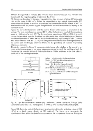Organic Light Emitting Diode20
200 nm Al deposited as cathode. The optically thick metallic film acts as a reflector and
thereby aids the output coupling of light from the device.
All films were deposited by thermal evaporation in a base pressure of about 10-8 mbar, at a
rate in the range 0.5-1.0 Å/s. Before the deposition of the organic compounds, ITO
substrates were cleaned in acetone, isopropanol and deionized water for 10 min at 60 °C in
an ultrasonic bath. No plasma oxygen was performed because of the electrical doping of the
transport layers.
Figure 10a shows the luminance and the current density of the device as a function of the
voltage. The turn-on voltage was around 2.1 V, while the luminance reached the remarkable
value of 11000 cd/m2 at only 9 V. The device showed a maximum EQE of 0.55%. It is worth
noting that the same material deposited by spincoating in a bilayer configuration shows a
maximum luminance of about 400 cd/m2 obtained at the very high voltage of 19 V (Table 1).
This result obtained with the LED in p-i-n configuration underlines how all the properties of
the device can be strongly improved thanks to the possibility of vacuum evaporating
oligomeric materials.
The device reported in Figure 10 was encapsulated using a lid attached to the sample by an
epoxy resin in order to carry out aging measurements and to check the stability of both the
device and the material. We recall that the lifetime of OLEDs is defined as the time taken to
reach half of the starting luminance.
Fig. 10. Top: device structure. Bottom: (A) Luminance-Current Density vs. Voltage (left);
Luminance decay time for a starting value of 5500Cd/m2 at fixed current density (right).
Figure 10b shows the plot of the luminance as a function of time for a starting value of 5500
cd/m2 at a fixed current density of 320 mA/cm2. The black curve represents the
experimental data while the dotted curve represents the extrapolated behavior. The figure
0,1 1 10 100 1000
2500
3000
3500
4000
4500
5000
5500
6000
Luminance(cd/m
2
)
Time (h)
Lifetime curve starting from 5500cd/m
2
Extrapolation of the lifetime curve
-2 0 2 4 6 8 10
1E-4
1E-3
0,01
0,1
1
10
100
1000
Voltage (V)
Curr.Density(mA/cm
2
)
10
100
1000
10000
Luminance(Cd/m
2
)
Bphen: 4, 7-diphenyl-1,10-phenanthroline
STAD: 2,2’,7,7’-tetrakis-(diphenylamino)–
-9,9’-spirobifluorene
BAlq: bis-(2-methyl-8-quinolinolato)-4-
-(phenyl-phenolato) aluminum-III
MeO-TPD: N,N,N’,N’ tetrakis (4-methoxyphenyl)-
benzidine (MeO-TPD)
F4-TCNQ: 2,3,5,6-tetrafluoro-7,7,8,8 tetracyano-
-quinodimethane
 