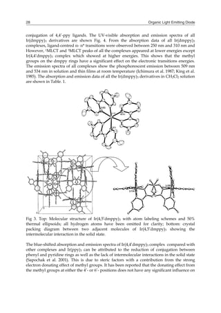 Organic Light Emitting Diode28
conjugation of 4,4’-ppy ligands. The UV-visible absorption and emission spectra of all
Ir(dmppy)3 derivatives are shown Fig. 4. From the absorption data of all Ir(dmppy)3
complexes, ligand-centred π- π* transitions were observed between 250 nm and 310 nm and
However, 1MLCT and 3MLCT peaks of all the complexes appeared at lower energies except
Ir(4,4’dmppy)3 complex which showed at higher energies. This shows that the methyl
groups on the dmppy rings have a significant effect on the electronic transitions energies.
The emission spectra of all complexes show the phosphorescent emission between 509 nm
and 534 nm in solution and thin films at room temperature (Ichimura et al. 1987; King et al.
1985). The absorption and emission data of all the Ir(dmppy)3 derivatives in CH2Cl2 solution
are shown in Table. 1.
Fig 3. Top: Molecular structure of Ir(4,5’dmppy)3 with atom labeling schemes and 50%
thermal ellipsoids; all hydrogen atoms have been omitted for clarity; bottom: crystal
packing diagram between two adjacent molecules of Ir(4,5’dmppy)3 showing the
intermolecular interaction in the solid state.
The blue-shifted absorption and emission spectra of Ir(4,4’dmppy)3 complex compared with
other complexes and Ir(ppy)3 can be attributed to the reduction of conjugation between
phenyl and pyridine rings as well as the lack of intermolecular interactions in the solid state
(Sapochak et al. 2001). This is due to steric factors with a contribution from the strong
electron donating effect of methyl groups. It has been reported that the donating effect from
the methyl groups at either the 4’- or 6’- positions does not have any significant influence on
 