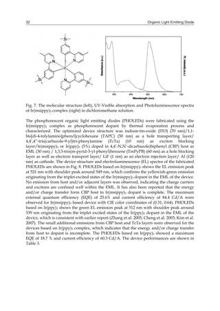 Organic Light Emitting Diode32
Fig. 7. The molecular structure (left), UV-Visible absorption and Photoluminescence spectra
of Ir(msippy)3 complex (right) in dichloromethane solution.
The phosphorescent organic light emitting diodes (PHOLEDs) were fabricated using the
Ir(msippy)3 complex as phosphorescent dopant by thermal evaporation process and
characterized. The optimized device structure was indium-tin-oxide (ITO) (70 nm)/1,1-
bis[di-4-tolylamino]phenyl]cyclohexane (TAPC) (50 nm) as a hole transporting layer/
4,4’,4”-tris(carbazole-9-yl)tri-phenylamine (TcTa) (10 nm) as exciton blocking
layer/Ir(msippy)3 or Ir(ppy)3 (5%) doped in 4,4’-N,N’-dicarbazole)biphenyl (CBP) host as
EML (30 nm) / 1,3,5-tris(m-pyrid-3-yl-phenyl)benzene (TmPyPB) (60 nm) as a hole blocking
layer as well as electron transport layer/ LiF (1 nm) as an electron injection layer/ Al (120
nm) as cathode. The device structure and electroluminescence (EL) spectra of the fabricated
PHOLEDs are shown in Fig. 8. PHOLEDs based on Ir(msippy)3 shows the EL emission peak
at 521 nm with shoulder peak around 549 nm, which confirms the yellowish-green emission
originating from the triplet excited states of the Ir(misppy)3 dopant in the EML of the device.
No emission from host and/or adjacent layers was observed, indicating the charge carriers
and excitons are confined well within the EML. It has also been reported that the energy
and/or charge transfer form CBP host to Ir(msippy)3 dopant is complete. The maximum
external quantum efficiency (EQE) of 25.6% and current efficiency of 84.4 Cd/A were
observed for Ir(msippy)3 based device with CIE color coordinates of (0.31, 0.64). PHOLEDs
based on Ir(ppy)3 shows the green EL emission peak at 512 nm with shoulder peak around
539 nm originating from the triplet excited states of the Ir(ppy)3 dopant in the EML of the
device, which is consistent with earlier report (Zhang et al. 2005; Cheng et al. 2003; Kim et al.
2007). The small additional emissions from CBP host and TcTa layers were observed for the
devices based on Ir(ppy)3 complex, which indicates that the energy and/or charge transfer
from host to dopant is incomplete. The PHOLEDs based on Ir(ppy)3 showed a maximum
EQE of 18.7 % and current efficiency of 60.3 Cd/A. The device performances are shown in
Table 3.
 