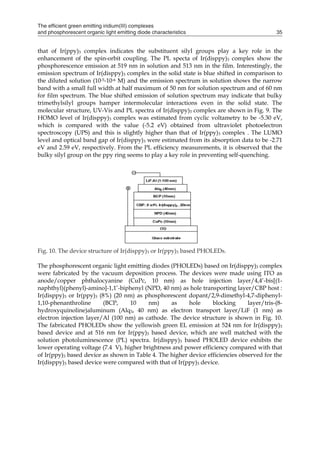 The efficient green emitting iridium(III) complexes
and phosphorescent organic light emitting diode characteristics 35
that of Ir(ppy)3 complex indicates the substituent silyl groups play a key role in the
enhancement of the spin-orbit coupling. The PL specta of Ir(disppy)3 complex show the
phosphorescence emission at 519 nm in solution and 513 nm in the film. Interestingly, the
emission spectrum of Ir(disppy)3 complex in the solid state is blue shifted in comparison to
the diluted solution (10-5-10-6 M) and the emission spectrum in solution shows the narrow
band with a small full width at half maximum of 50 nm for solution spectrum and of 60 nm
for film spectrum. The blue shifted emission of solution spectrum may indicate that bulky
trimethylsilyl groups hamper intermolecular interactions even in the solid state. The
molecular structure, UV-Vis and PL spectra of Ir(disppy)3 complex are shown in Fig. 9. The
HOMO level of Ir(disppy)3 complex was estimated from cyclic voltametry to be -5.30 eV,
which is compared with the value (-5.2 eV) obtained from ultraviolet photoelectron
spectroscopy (UPS) and this is slightly higher than that of Ir(ppy)3 complex . The LUMO
level and optical band gap of Ir(disppy)3 were estimated from its absorption data to be -2.71
eV and 2.59 eV, respectively. From the PL efficiency measurements, it is observed that the
bulky silyl group on the ppy ring seems to play a key role in preventing self-quenching.
Fig. 10. The device structure of Ir(disppy)3 or Ir(ppy)3 based PHOLEDs.
The phosphorescent organic light emitting diodes (PHOLEDs) based on Ir(disppy)3 complex
were fabricated by the vacuum deposition process. The devices were made using ITO as
anode/copper phthalocyanine (CuPc, 10 nm) as hole injection layer/4,4’-bis[(1-
naphthyl)(phenyl)-amino]-1,1’-biphenyl (NPD, 40 nm) as hole transporting layer/CBP host :
Ir(disppy)3 or Ir(ppy)3 (8%) (20 nm) as phosphorescent dopant/2,9-dimethyl-4,7-diphenyl-
1,10-phenanthroline (BCP, 10 nm) as hole blocking layer/tris-(8-
hydroxyquinoline)aluminum (Alq3, 40 nm) as electron transport layer/LiF (1 nm) as
electron injection layer/Al (100 nm) as cathode. The device structure is shown in Fig. 10.
The fabricated PHOLEDs show the yellowish green EL emission at 524 nm for Ir(disppy)3
based device and at 516 nm for Ir(ppy)3 based device, which are well matched with the
solution photoluminescence (PL) spectra. Ir(disppy)3 based PHOLED device exhibits the
lower operating voltage (7.4 V), higher brightness and power efficiency compared with that
of Ir(ppy)3 based device as shown in Table 4. The higher device efficiencies observed for the
Ir(disppy)3 based device were compared with that of Ir(ppy)3 device.
 