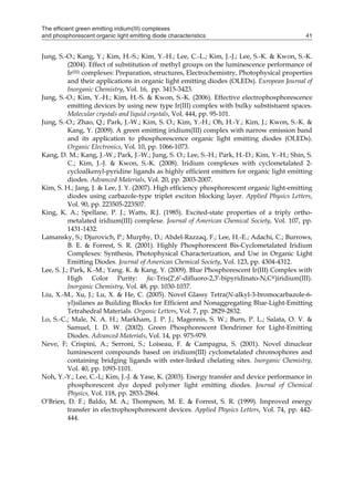 The efficient green emitting iridium(III) complexes
and phosphorescent organic light emitting diode characteristics 41
Jung, S.-O.; Kang, Y.; Kim, H.-S.; Kim, Y.-H.; Lee, C.-L.; Kim, J.-J.; Lee, S.-K. & Kwon, S.-K.
(2004). Effect of substitution of methyl groups on the luminescence performance of
Ir(III) complexes: Preparation, structures, Electrochemistry, Photophysical properties
and their applications in organic light emitting diodes (OLEDs). European Journal of
Inorganic Chemistry, Vol. 16, pp. 3415-3423.
Jung, S.-O.; Kim, Y.-H.; Kim, H.-S. & Kwon, S.-K. (2006). Effective electrophosphorescence
emitting devices by using new type Ir(III) complex with bulky substistuent spaces.
Molecular crystals and liquid crystals, Vol. 444, pp. 95-101.
Jung, S.-O.; Zhao, Q.; Park, J.-W.; Kim, S. O.; Kim, Y.-H.; Oh, H.-Y.; Kim, J.; Kwon, S.-K. &
Kang, Y. (2009). A green emitting iridium(III) complex with narrow emission band
and its application to phosphorescence organic light emitting diodes (OLEDs).
Organic Electronics, Vol. 10, pp. 1066-1073.
Kang, D. M.; Kang, J.-W.; Park, J.-W.; Jung, S. O.; Lee, S.-H.; Park, H.-D.; Kim, Y.-H.; Shin, S.
C.; Kim, J.-J. & Kwon, S.-K. (2008). Iridium complexes with cyclometalated 2-
cycloalkenyl-pyridine ligands as highly efficient emitters for organic light emitting
diodes. Advanced Materials, Vol. 20, pp. 2003-2007.
Kim, S. H.; Jang, J. & Lee, J. Y. (2007). High efficiency phosphorescent organic light-emitting
diodes using carbazole-type triplet exciton blocking layer. Applied Physics Letters,
Vol. 90, pp. 223505-223507.
King, K. A.; Spellane, P. J.; Watts, R.J. (1985). Excited-state properties of a triply ortho-
metalated iridium(III) complexe. Journal of American Chemical Society, Vol. 107, pp.
1431-1432.
Lamansky, S.; Djurovich, P.; Murphy, D.; Abdel-Razzaq, F.; Lee, H.-E.; Adachi, C.; Burrows,
B. E. & Forrest, S. R. (2001). Highly Phosphorescent Bis-Cyclometalated Iridium
Complexes: Synthesis, Photophysical Characterization, and Use in Organic Light
Emitting Diodes. Journal of American Chemical Society, Vol. 123, pp. 4304-4312.
Lee, S. J.; Park, K.-M.; Yang. K. & Kang. Y. (2009). Blue Phosphorescent Ir(III) Complex with
High Color Purity: fac-Tris(2′,6′-difluoro-2,3′-bipyridinato-N,C4′)iridium(III).
Inorganic Chemistry, Vol. 48, pp. 1030-1037.
Liu, X.-M., Xu, J.; Lu, X. & He, C. (2005). Novel Glassy Tetra(N-alkyl-3-bromocarbazole-6-
yl)silanes as Building Blocks for Efficient and Nonaggregating Blue-Light-Emitting
Tetrahedral Materials. Organic Letters, Vol. 7, pp. 2829-2832.
Lo, S.-C.; Male, N. A. H.; Markham, J. P. J.; Magennis, S. W.; Burn, P. L.; Salata, O. V. &
Samuel, I. D. W. (2002). Green Phosphorescent Dendrimer for Light-Emitting
Diodes. Advanced Materials, Vol. 14, pp. 975-979.
Neve, F; Crispini, A.; Serroni, S.; Loiseau, F. & Campagna, S. (2001). Novel dinuclear
luminescent compounds based on iridium(III) cyclometalated chromophores and
containing bridging ligands with ester-linked chelating sites. Inorganic Chemistry,
Vol. 40, pp. 1093-1101.
Noh, Y.-Y.; Lee, C.-L; Kim, J.-J. & Yase, K. (2003). Energy transfer and device performance in
phosphorescent dye doped polymer light emitting diodes. Journal of Chemical
Physics, Vol. 118, pp. 2853-2864.
O’Brien, D. F.; Baldo, M. A.; Thompson, M. E. & Forrest, S. R. (1999). Improved energy
transfer in electrophosphorescent devices. Applied Physics Letters, Vol. 74, pp. 442-
444.
 
