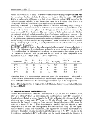 Material Issues in AMOLED 47
results are summarized in Table 1 with the well-known hole-transporting material HTM 1
for comparison. As shown in Table 1, all three phenylnaphthyldiamine-cored HTMs (HTM
2-4) have higher value of Tg relative to their biphenyldiamine analog HTM 1, proofing the
high morphologic stability of the amorphous phase in a deposited film, which is a
prerequisite for the application in organic electroluminescent devices.
According to Shirota [1], a non-planar molecular structure preventing easy packing of
molecules and an increased number of conformers in the molecule are preconditions in the
design and synthesis of amorphous molecular glasses. Glass formation is enhanced by
incorporation of bulky substituents. The incorporation of bulky substituents also hinders
translational, rotational and vibrational motions of molecules, leading to an increase in the
Tg. We attribute to the increase in the morphological stability of the biphenyl-based material
to the presence of naphthalene substituents at the central phenylnaphthyl core, which may
hinder the crystallization process. It is important that OLEDs be constructed from materials
having a relatively high value of Tg to avoid problems associated with crystallization, which
leads to device degradation.
The HOMO and LUMO levels of these phenylnaphthyldiamine derivatives are also listed in
Table 1. The HOMO was determined using a photoelectron spectrometer, while LUMO was
calculated based on the HOMO energy level and the lowest energy absorption edge of the
UV absorption spectrum. The HOMO and LUMO levels of these compounds were
measured at ca. 5.40 - 5.45 eV and 2.43 - 2.53eV, respectively.
Compounds
Td
a
(°C)
Tg
b
(°C)
Tm
b
(°C)
Tc
b
(°C)
λmax
c (nm)
HOMOd
(eV)
LUMOe(eV)
HTM 1
HTM 2
HTM 3
HTM 4
380
395
430
423
121
159
167
174
264
296
225
255
NA
NA
NA
NA
360
342
355
353
5.40
5.40
5.45
5.45
2.38
2.43
2.53
2.48
a Obtained from TGA measurement. b Obtained from DSC measurement. c Measured in
CH2Cl2 solution. d Determined by ultraviolet photoelectron spectroscopy (UPS). e Calculated
based on the HOMO level and the lowest energy absorption edge of the UV spectrum.
Table 1. Physical properties of the phenylnaphthyldiamine derivatives and biphenyldiamine
derivative HTM 1
2.1.2 Device fabrication and characteristics
Prior to device fabrication, ITO with a resistance of 15 Ω/□ on glass was patterned as an
active area of 4mm2 (2mm x 2 mm) square. The substrates were cleaned by sonication in
deionized water, boiled in isopropylalcohol for 20 min, and dried with nitrogen. Finally, the
substrates were treated with UV/ozone for 20 min. Organic layers were deposited
sequentially by thermal evaporation from resistively heated alumina crucibles onto the
substrate at a rate of 0.5 – 1.0 Å/sec in the organic chamber. The base pressure at room
temperature was 3 x 10−6 Torr. The deposition rate was controlled using a ULVAC crystal
monitor that was located near the substrate. After organic film deposition, the substrate was
transferred to another chamber maintaining the base pressure of 3 x 10−6 Torr. Before the
deposition of metal cathode, LiF was deposited onto the organic layers with the thickness of
 