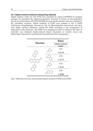 Organic Light Emitting Diode52
2.2.1 Dipole moment of electron transporting materials
Dipole moment values for each ETM were calculated by using GAUSSIAN 03 program
package. We generated the optimized geometric structure by means of time-dependent
density functional theory (TD-DFT) [27],[28] and each dipole moment value was included in
the calculation summary. Dipole moments of ETMs were enlisted in Fig. 9 (ADN
(Anthracene dinaphthalene) derivatives), Fig. 10 (Phenanthroline derivatives) and there
were dipole moment differences among the ETMs according to the arrangement of
heteroatom in the molecules. The ETMs were designed in order to minimize the effect of
molecular size (Induced dipole-induced dipole interaction or London force) and
dipole-dipole interaction is predominant intermolecular force among them.
Fig. 9. Molecular structure and calculated dipole moment of ADN series ETMs
 