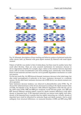 Organic Light Emitting Diode58
Fig. 18. Schematic descriptions of layer stacking and behavior pattern of polarized molecules
under electric field. (a) Material with great dipole moment (b) Material with small dipole
moment
Pattern of half-life was similar to that of initial phase, but there must be another factor that
could affect life-time. There are some assumed mechanisms for luminance decrease or
device degradation [31],[32]. For example, degra- dation of the interface between deposited
layers, shift of exciton recombination zone from emitting layer, intrinsically weak chemical
bond of used materials and there must be a lot of possible degradation mechanism we could
not conceive.
For the test result (Fig. 16), ET2 showed dramatic luminance decrease in the initial stage, but
after initial rearrangement of molecules in the layer, luminance decreased in a moderate
manner. On the other hand, luminance decrease rate of ET1 device was almost constant over
all in operation.
Same luminance decrease tendency was observed in phenanthroline series ETMs. Fig. 19
showed the initial luminance of the devices decreased according to the dipole moment order
of ETMs, but half-life in Fig. 20 showed a little different degradation order like the case of
the ADN series ETMs. ET6 and ET8 gave moderate overall life-time graph, and, ET5 and
ET7 showed Different stacking pattern caused by dipole moment differences could affect
density of deposited layer. If the deposited molecules can interact more tightly each other,
density of the deposited layer is greater than less tightly interacting one. Actually, density of
deposited layer could be influenced by molecular shape and dipole moment. And to avoid
ambiguity from structural differences, we measured densities of ET1 and ET3 using XRD
 