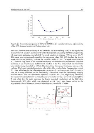 Material Issues in AMOLED 63
(c)
Fig. 21. (a) Transmittance spectra of ITO and ICO films. (b) work function and (c) resistivity
of the ICO film as a function of Ca deposition rate.
The work function and resistivity of the ICO films are shown in Fig. 21(b). In this figure, the
measured work function and resistivity of the transparent conducting ITO films prepared by
r.f. magnetron sputtering were plotted. The work function of obtained ITO was about 4.9 eV.
This value was approximately equal to that measuring other ITO. ICO film had the lowest
work function and resistivity between the rate of 0.4 and 0.5 �/sec. The work function of the
ICO film was very stable in the ambient atmosphere environment over an extended period of
exposure. It can be concluded that the work function of the ICO films, which are possible to
use, is in the range from 4.35 to 4.80 eV. Therefore, these films could be selected for use as the
cathode. The lowest electrical resistivity value of the film obtained at a Ca deposition rate of
0.1 �/sec while keeping the other deposition parameters. It can be seen that the Ca deposition
rate has a strong influence on the conductivity of the films, with the conductivity ranging
between 45 and 2469 Ω/ for the films deposited at 0.3 and 0.7 �/sec, respectively. Therefore,
the electron injection efficiency is primarily due to Ca metal having a low work function (2.9 to
3 eV), while the Ca metal increases the lateral electrical conductance of the ICO film.
Consequently, ICO film which was deposited at 0.4 �/sec was choose owing to the
appropriate value of work function and resistivity as a cathode for TOLEDs.
(a)
4.2
4.3
4.4
4.5
4.6
4.7
4.8
4.9
5
0.2 0.3 0.4 0.5 0.6 0.7 0.8
C a depos ition ra te ( / s ec )
Workfunction(eV)
InOx
ICO
IInn
OO
IInn
CC
OO
IInn
IInn
CCaa
IInn
(1
(2)
 