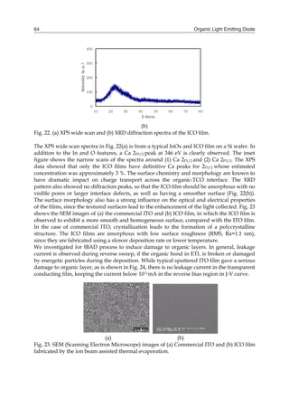 Organic Light Emitting Diode64
(b)
Fig. 22. (a) XPS wide scan and (b) XRD diffraction spectra of the ICO film.
The XPS wide scan spectra in Fig. 22(a) is from a typical InOx and ICO film on a Si wafer. In
addition to the In and O features, a Ca 2P3/2 peak at 346 eV is clearly observed. The inset
figure shows the narrow scans of the spectra around (1) Ca 2P1/2 and (2) Ca 2P3/2. The XPS
data showed that only the ICO films have definitive Ca peaks for 2P3/2 whose estimated
concentration was approximately 3 %. The surface chemistry and morphology are known to
have dramatic impact on charge transport across the organic-TCO interface. The XRD
pattern also showed no diffraction peaks, so that the ICO film should be amorphous with no
visible pores or larger interface defects, as well as having a smoother surface (Fig. 22(b)).
The surface morphology also has a strong influence on the optical and electrical properties
of the films, since the textured surfaces lead to the enhancement of the light collected. Fig. 23
shows the SEM images of (a) the commercial ITO and (b) ICO film, in which the ICO film is
observed to exhibit a more smooth and homogeneous surface, compared with the ITO film.
In the case of commercial ITO, crystallization leads to the formation of a polycrystalline
structure. The ICO films are amorphous with low surface roughness (RMS, Ra=1.1 nm),
since they are fabricated using a slower deposition rate or lower temperature.
We investigated for IBAD process to induce damage to organic layers. In general, leakage
current is observed during reverse sweep, if the organic bond in ETL is broken or damaged
by energetic particles during the deposition. While typical sputtered ITO film gave a serious
damage to organic layer, as is shown in Fig. 24, there is no leakage current in the transparent
conducting film, keeping the current below 10-5 mA in the reverse bias region in J-V curve.
(a) (b)
Fig. 23. SEM (Scanning Electron Microscope) images of (a) Commercial ITO and (b) ICO film
fabricated by the ion beam assisted thermal evaporation.
0
100
200
300
400
10 20 30 40 50 60 70 80
2 theta
Intensity(a.u.)
 