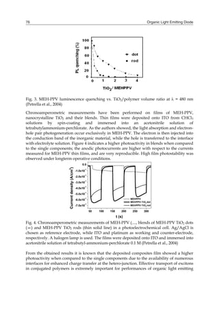 Organic Light Emitting Diode76
Fig. 3. MEH-PPV luminescence quenching vs. TiO2/polymer volume ratio at  = 480 nm
(Petrella et al., 2004)
Chronoamperometric measurements have been performed on films of MEH-PPV,
nanocrystalline TiO2 and their blends. Thin films were deposited onto ITO from CHCl3
solutions by spin-coating and immersed into an acetonitrile solution of
tetrabutylammonium-perchlorate. As the authors showed, the light absorption and electron-
hole pair photogeneration occur exclusively in MEH-PPV. The electron is then injected into
the conduction band of the inorganic material, while the hole is transferred to the interface
with electrolyte solution. Figure 4 indicates a higher photoactivity in blends when compared
to the single components; the anodic photocurrents are higher with respect to the currents
measured for MEH-PPV thin films, and are very reproducible. High film photostability was
observed under longterm operative conditions.
Fig. 4. Chronoamperometric measurements of MEH-PPV (...., blends of MEH-PPV TiO2 dots
(—) and MEH-PPV TiO2 rods (thin solid line) in a photoelectrochemical cell. Ag/AgCl is
chosen as reference electrode, while ITO and platinum as working and counter-electrode,
respectively. A halogen lamp is used. The films were deposited onto ITO and immersed into
acetonitrile solution of tetrabutyl-ammonium-perchlorate 0.1 M (Petrella et al., 2004)
From the obtained results it is known that the deposited composites film showed a higher
photoactivity when compared to the single components due to the availability of numerous
interfaces for enhanced charge transfer at the hetero-junction. Effective transport of excitons
in conjugated polymers is extremely important for performances of organic light emitting
 