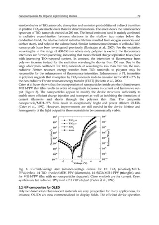 Nanocomposites for Organic Light Emiting Diodes 79
semiconductor of TiO2 nanorods, absorption and emission probabilities of indirect transition
in pristine TiO2 are much lower than for direct transitions. The inset shows the luminescence
spectrum of TiO2 nanorods excited at 280 nm. The broad emission band is mainly attributed
to radiative recombination between electrons in the shallow trap states below the
conduction band, the relative natural radiative lifetime resulted from oxygen vacancies and
surface states, and holes in the valence band. Similar luminescence features of colloidal TiO2
nanocrystals have been investigated previously (Ravirajan et al., 2005). For the excitation
wavelengths in the range of 400-550 nm where only polymer is excited, the fluorescence
intensities are further quenching, indicating that more efficient charge separation takes place
with increasing TiO2-nanorod content. In contrast, the intensities of fluorescence from
polymer increase instead for the excitation wavelengths shorter than 350 nm. Due to the
large absorption coefficient for TiO2 nanorods at wavelengths less than 350 nm, the non-
radiative Förster resonant energy transfer from TiO2 nanorods to polymer may be
responsible for the enhancement of fluorescence intensities. Enhancement in PL intensities
in polymer suggests that absorption by TiO2 nanorods leads to emission in the MEH-PPV by
the non-radiative Förster resonant energy transfer (FRET) (Heliotis et al., 2006).
Cater et al have shown that the incorporation of nanoparticles inside an electroluminescent
MEH–PPV thin lm results in order of magnitude increases in current and luminance out-
put (Figure 8). The nanoparticles appear to modify the device structures sufciently to
enable more efcient charge injection and transport as well as inhibiting the formation of
current laments and shorts through the polymer thin lm. The composite
nanoparticle/MEH–PPV lms result in exceptionally bright and power efcient OLEDs
(Cater et al., 1997). However, improvements are still needed in the device lifetime and
homogeneity of the light output for these materials to be commercially viable.
Fig. 8. Current–voltage and radiance–voltage curves for 1:1 TiO2 (anatase)/MEH–
PPV(circles), 1:1 TiO2 (rutile)/MEH–PPV (diamonds), 1:1 SiO2/MEH–PPV (triangles), and
for MEH–PPV lm with no nanoparticles (squares). Close symbols are for current. Open
symbols are for radiance. 1W/mm2 = 7.3 ×107 cds/m2 (Carter et al., 1997)
2.2 NIP composites for OLED
Polymer-based electroluminescent materials are very prospective for many applications, for
instance, OLEDs are now commercialized in display fields. The efficient device operation
 